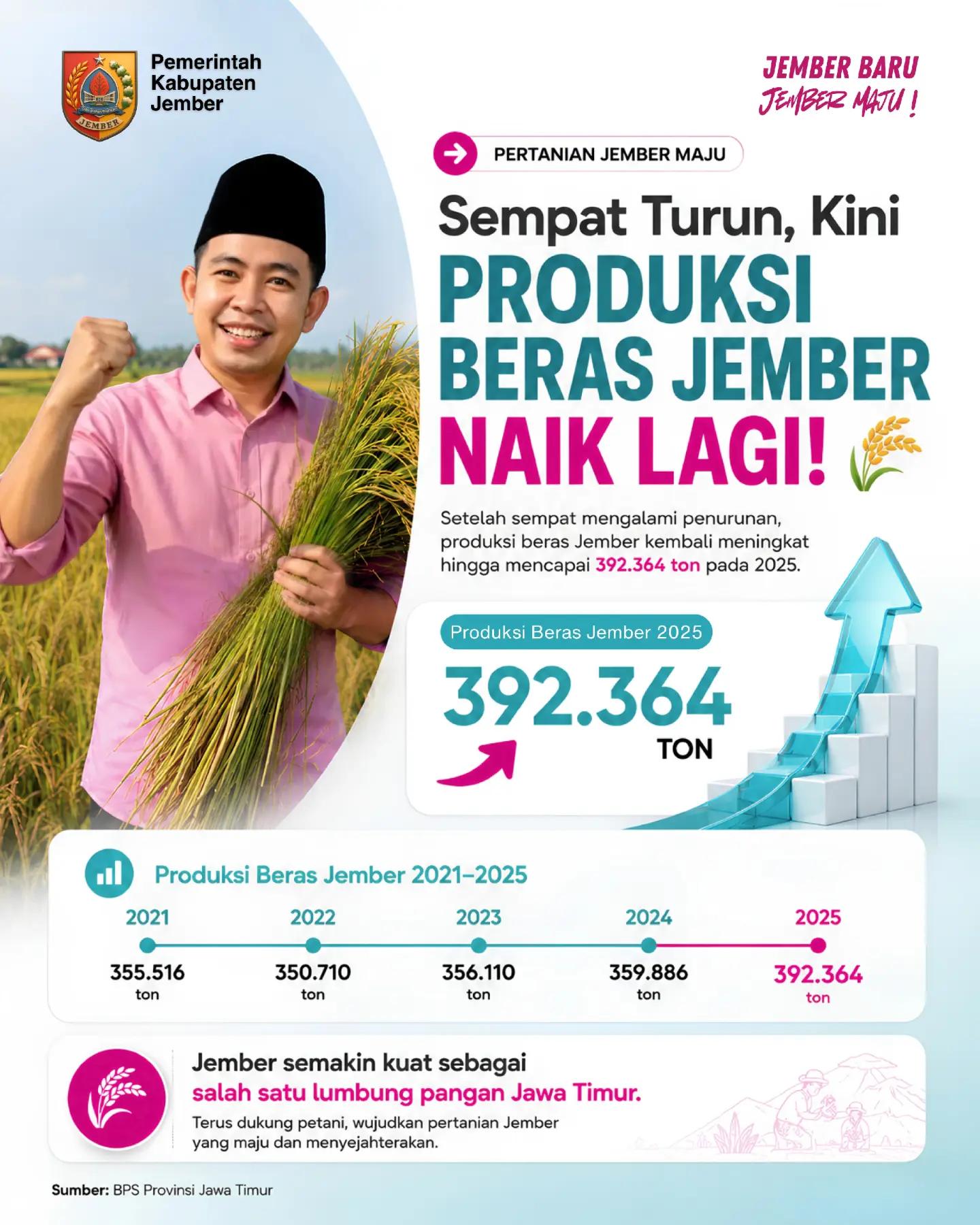 @Pemerintah Kabupaten Jember