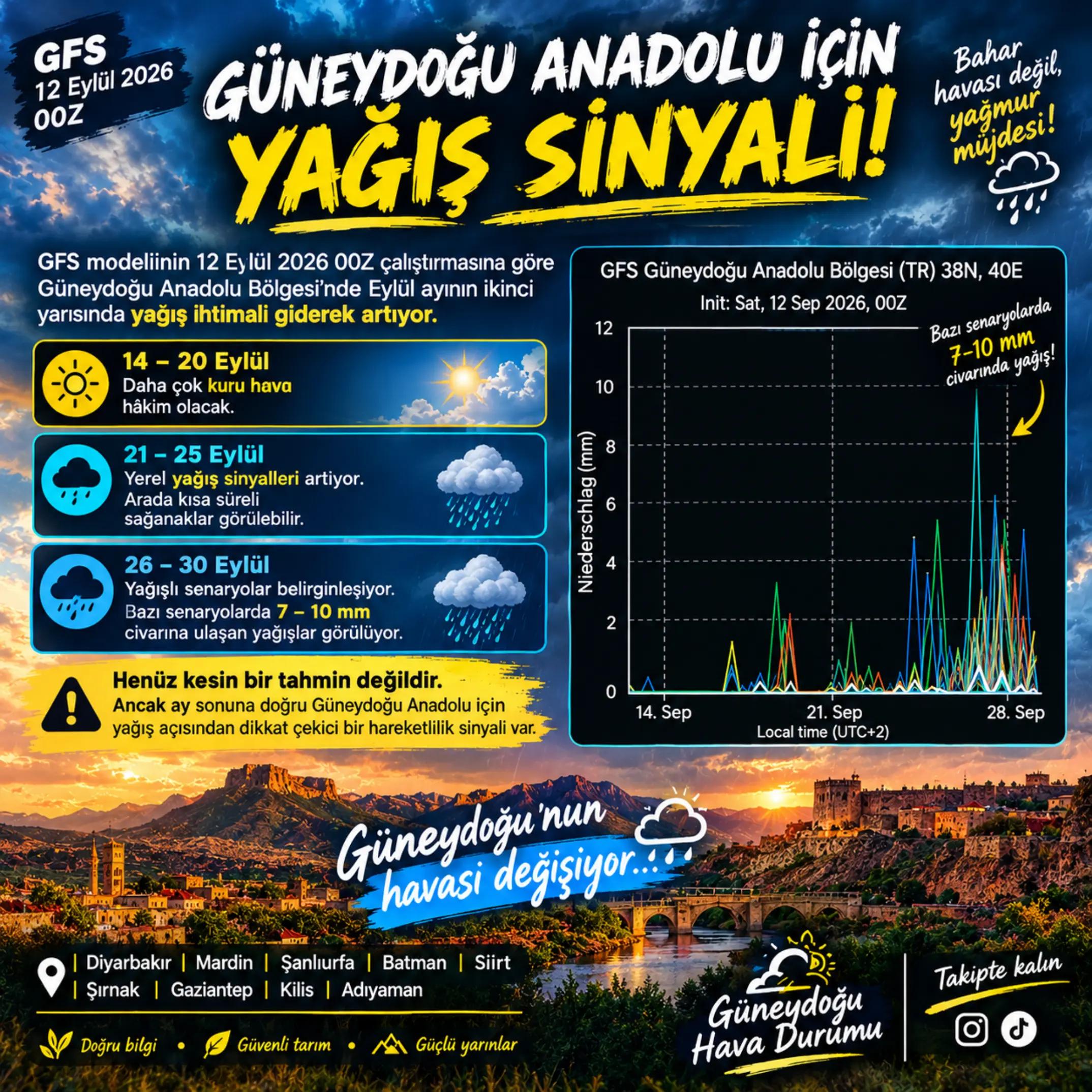 @GÜNEYDOĞU HAVA DURUMU
