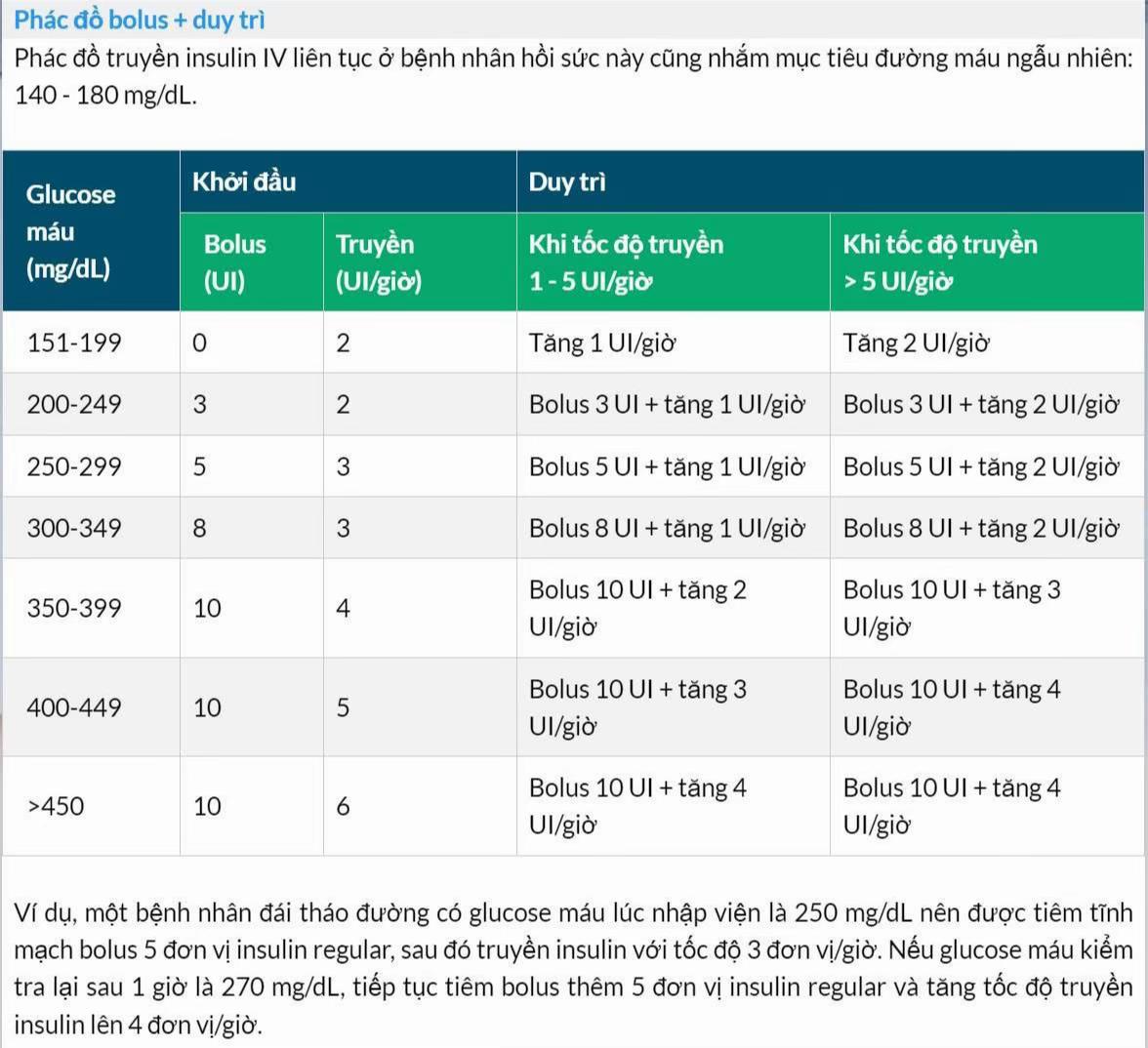 @Hồi Sức Cấp Cứu 4.0