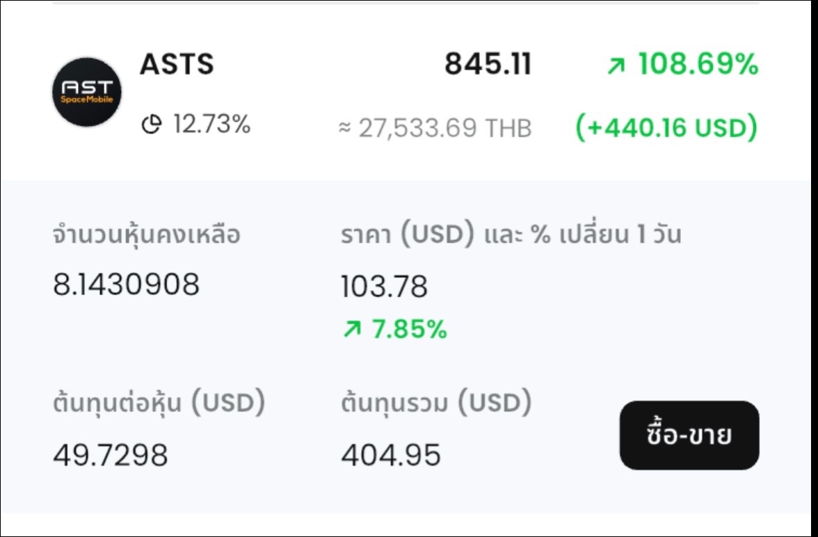 @ซีเจ หมอดูหุ้นอเมริกา