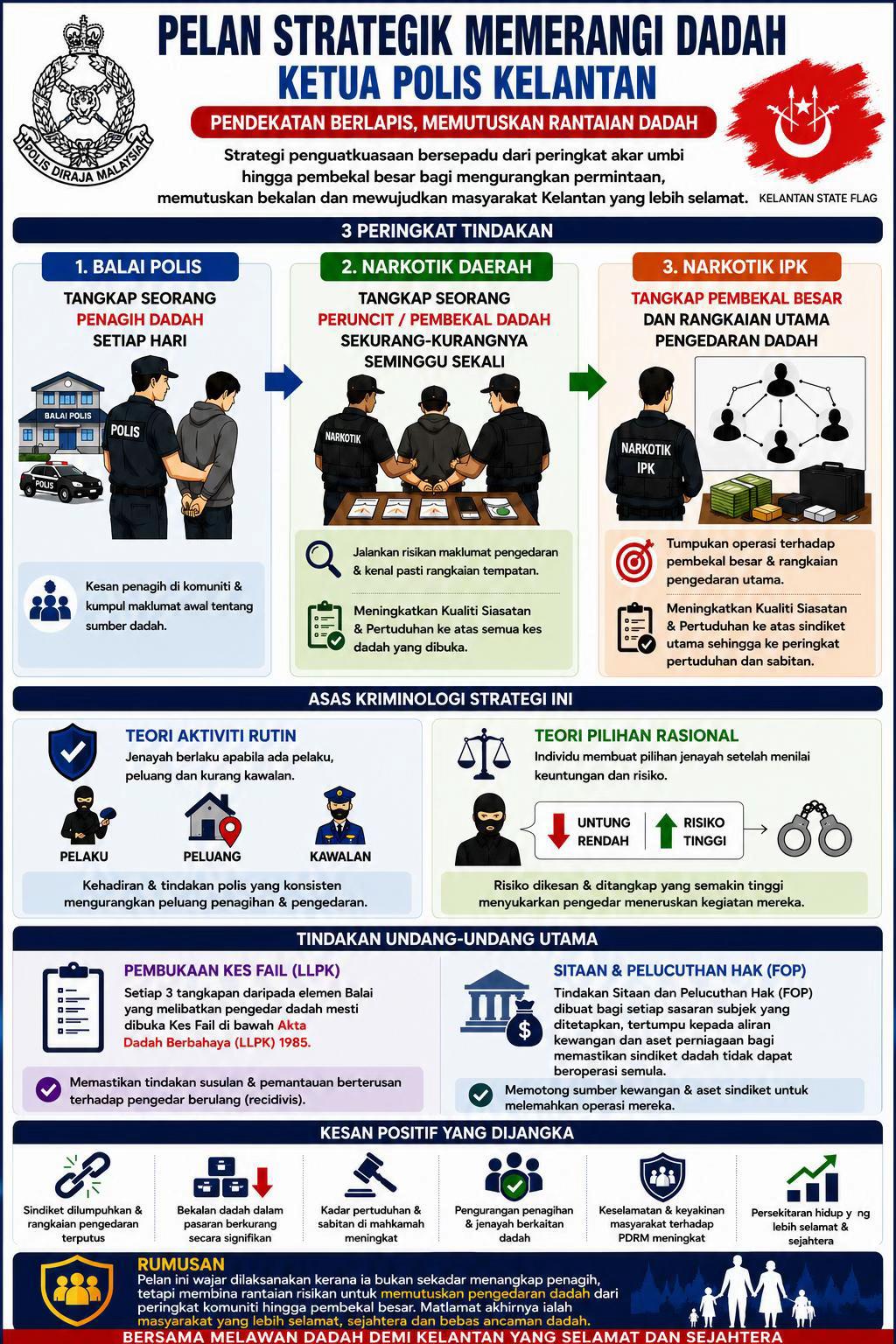 @PDRM KELANTAN