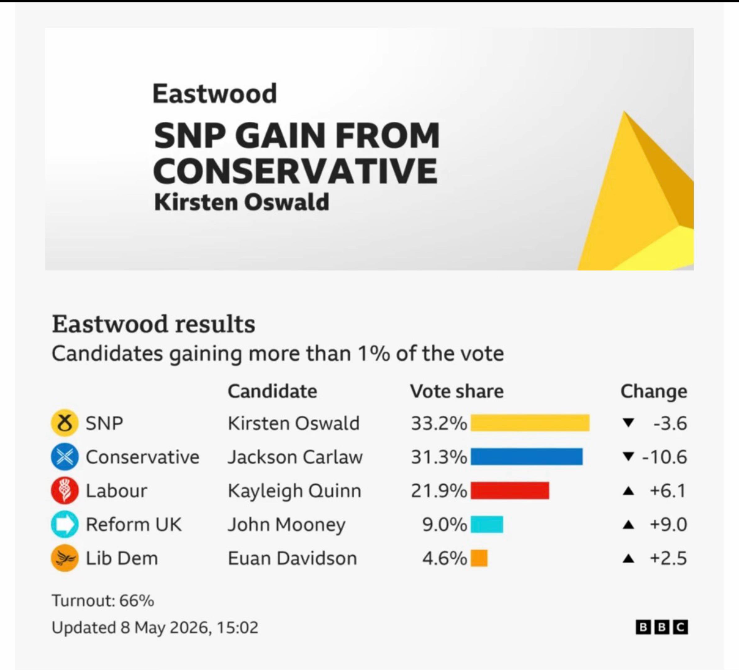 @NewtonMearns4Indy