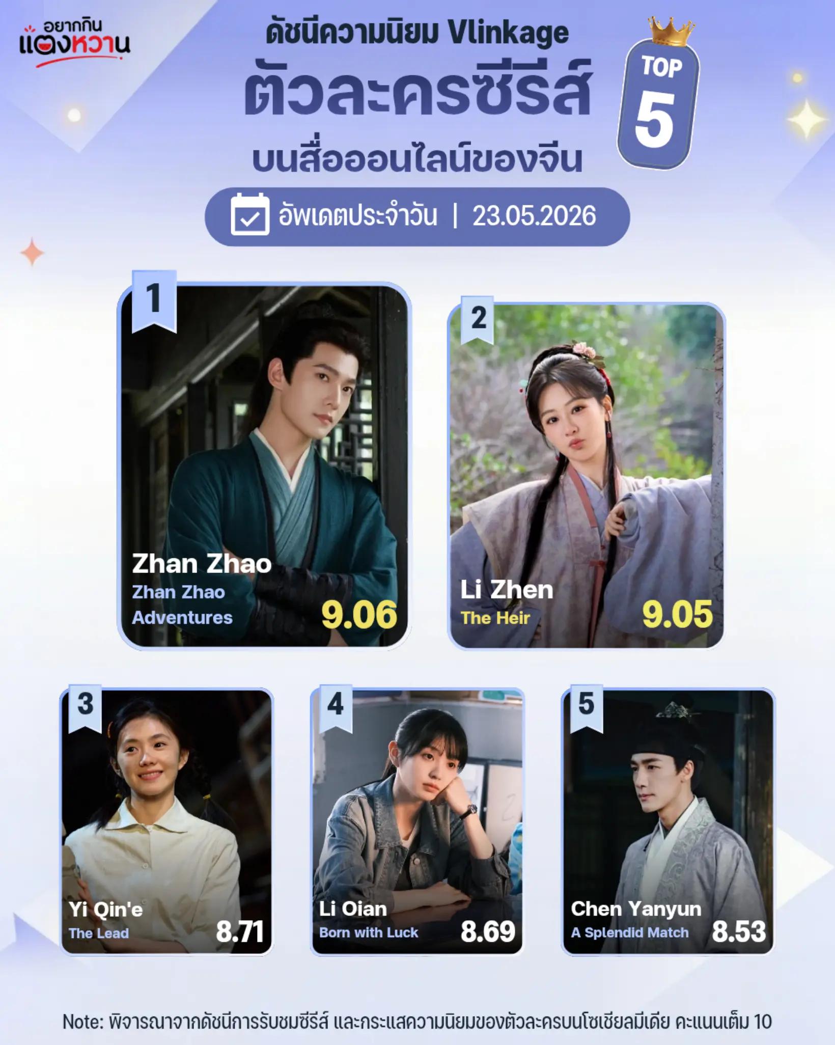 @อยากกินแตงหวาน