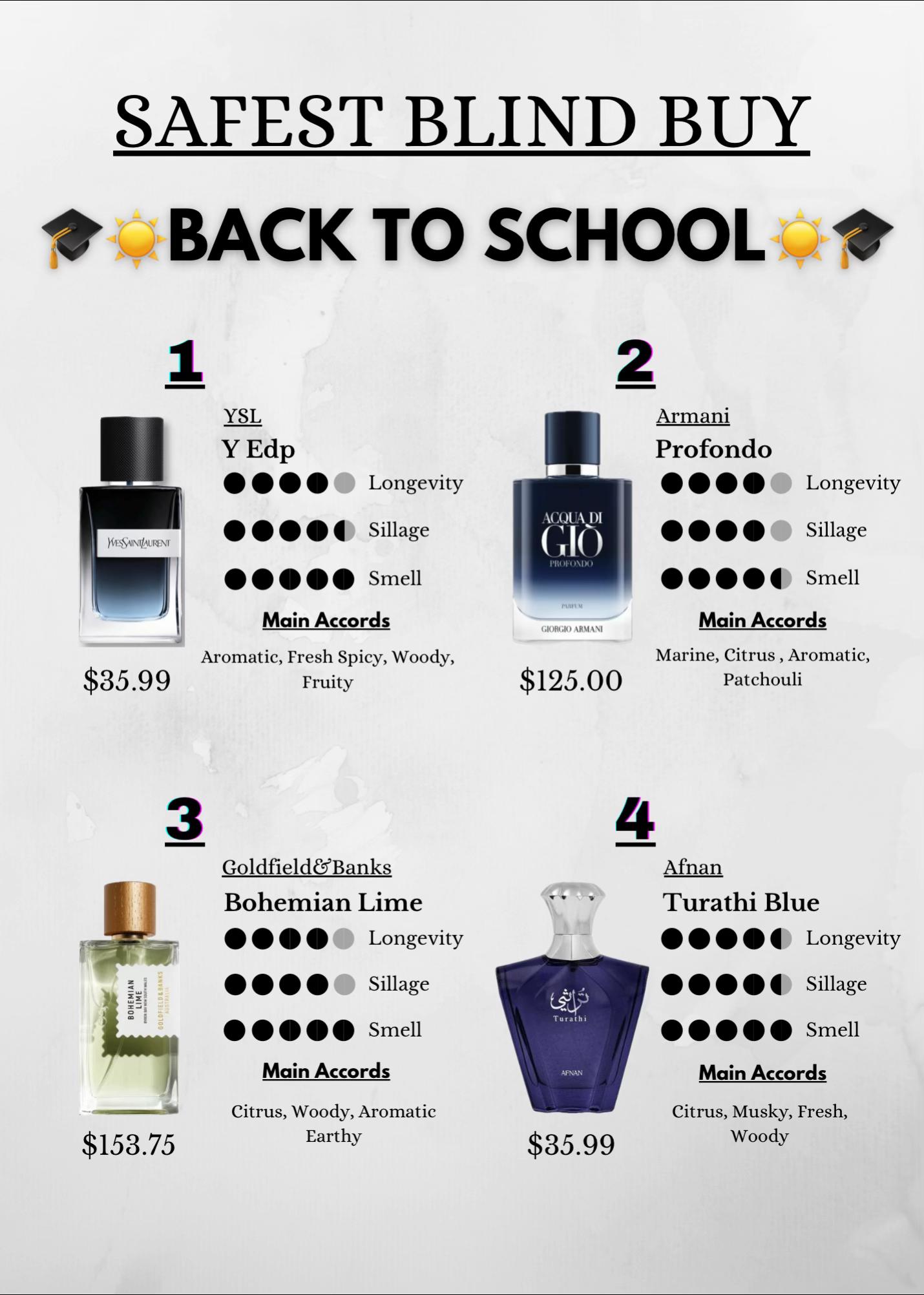 @Fragrance24