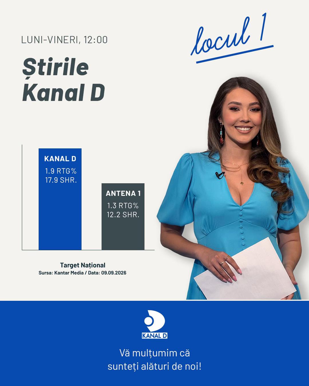 @Stirile Kanal D