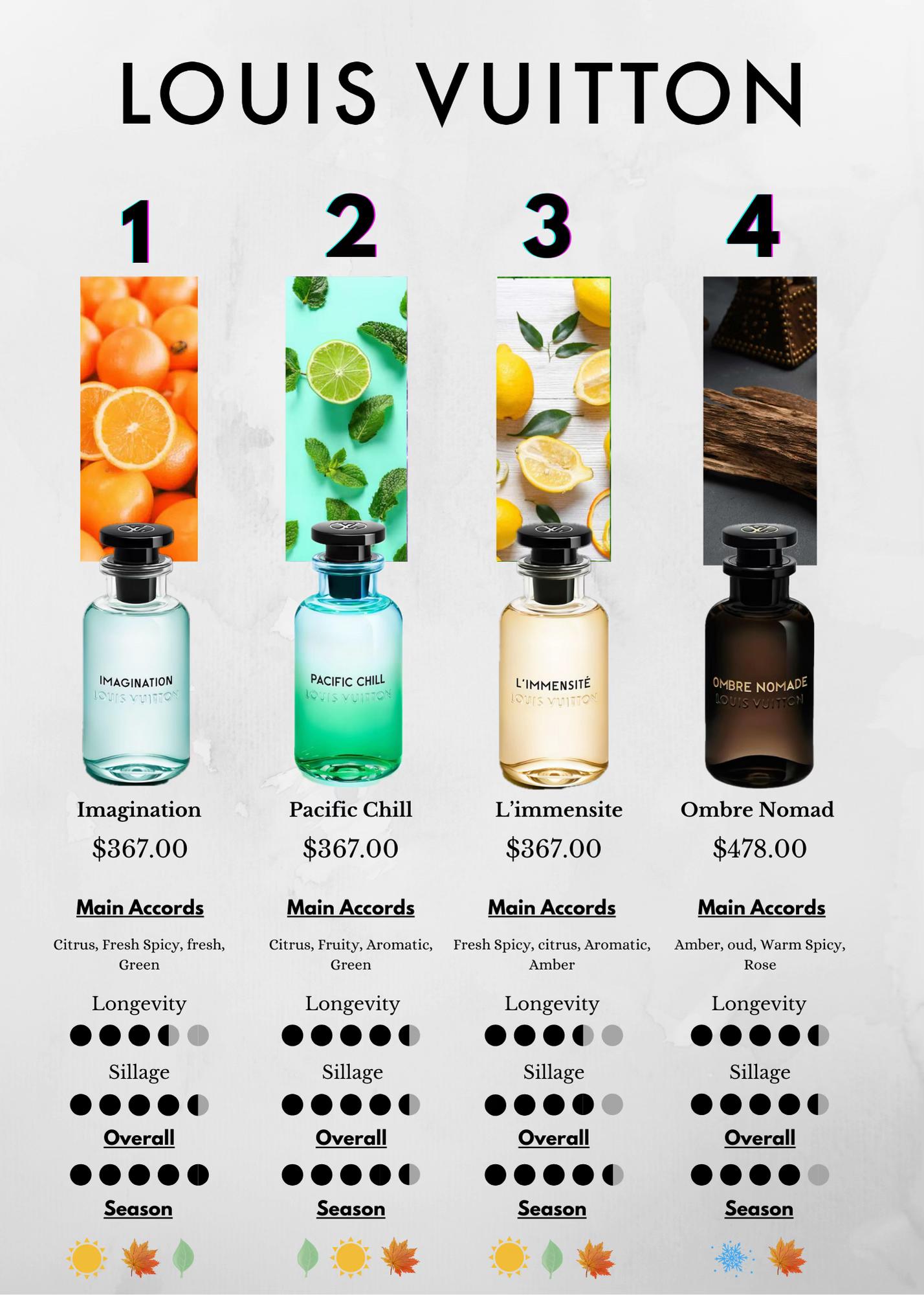 @Fragrance24