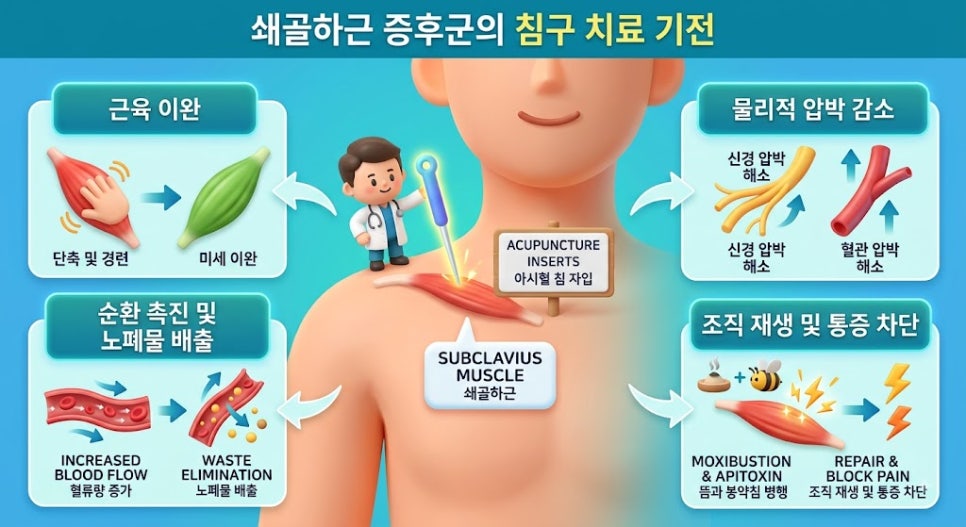 @견우한의원