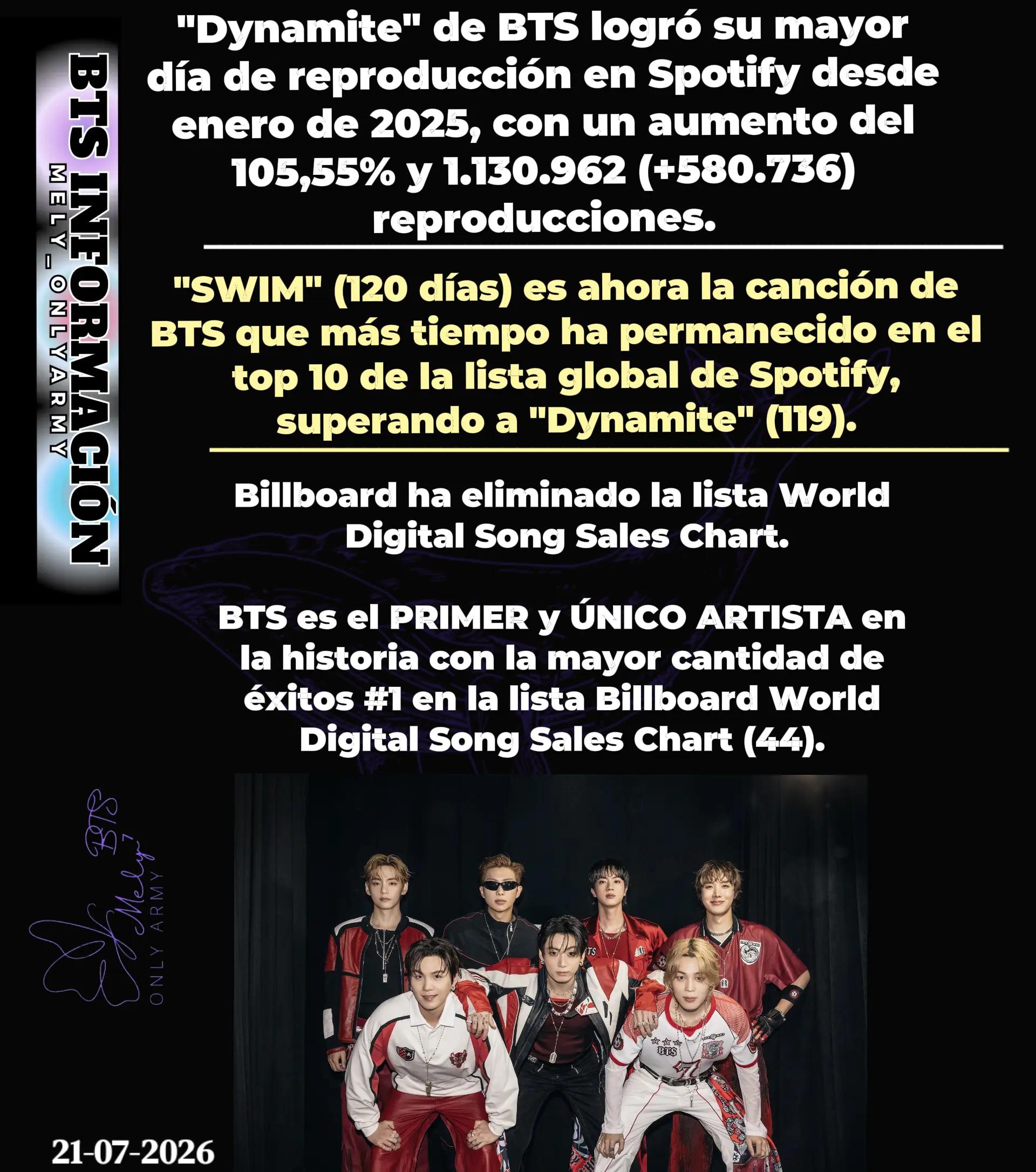 @💜MELY⁷💜 CHARTS