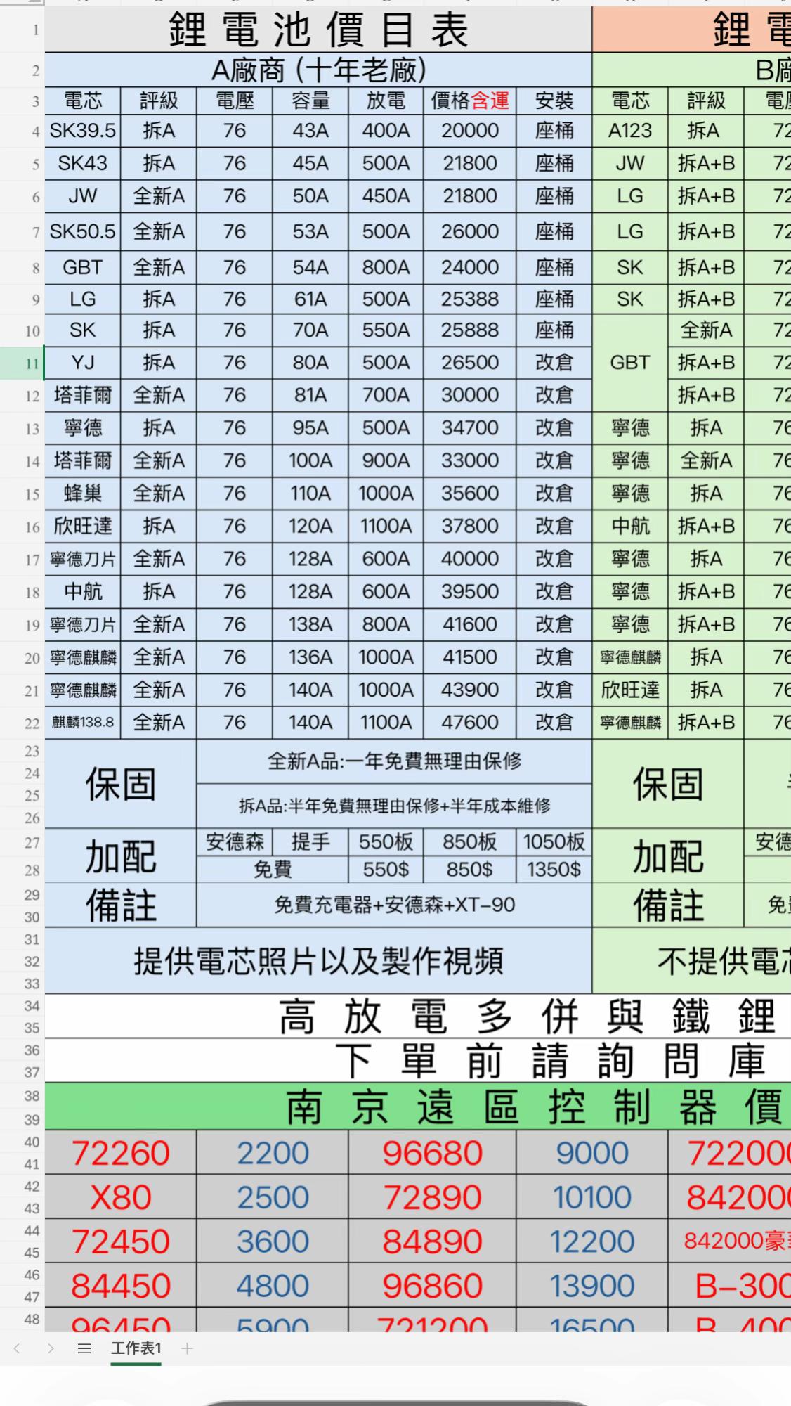 @GTSCND 辰域動力