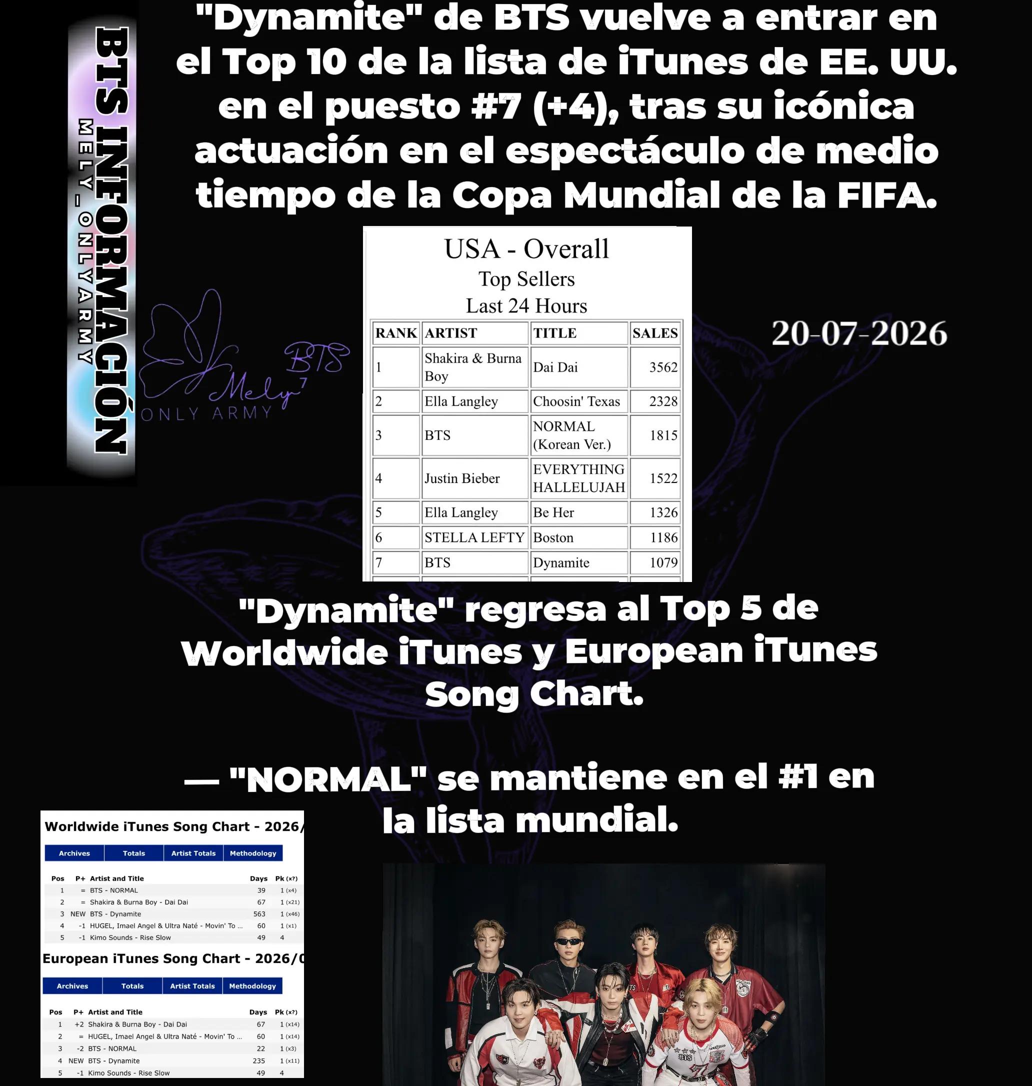 @💜MELY⁷💜 CHARTS