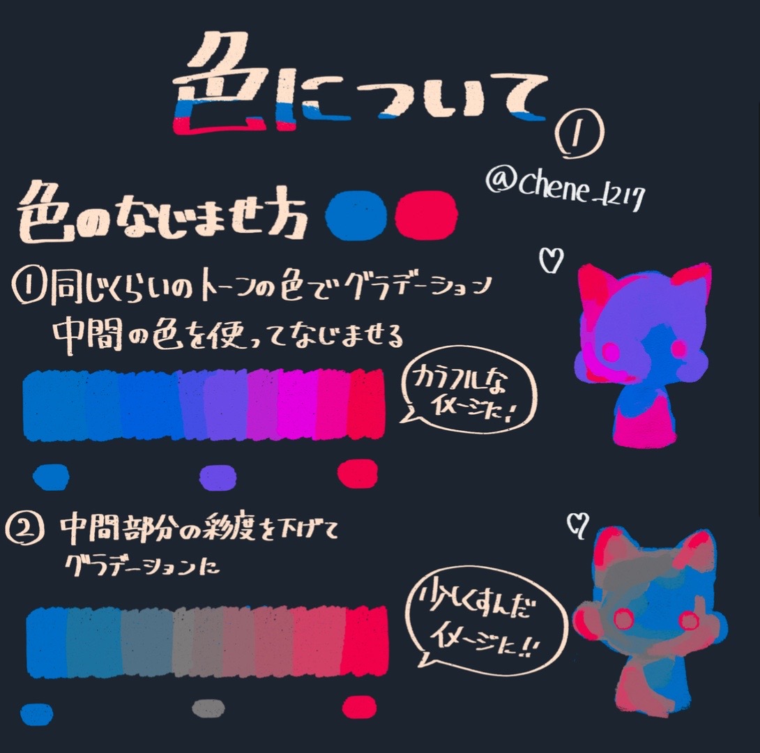 @チェネ