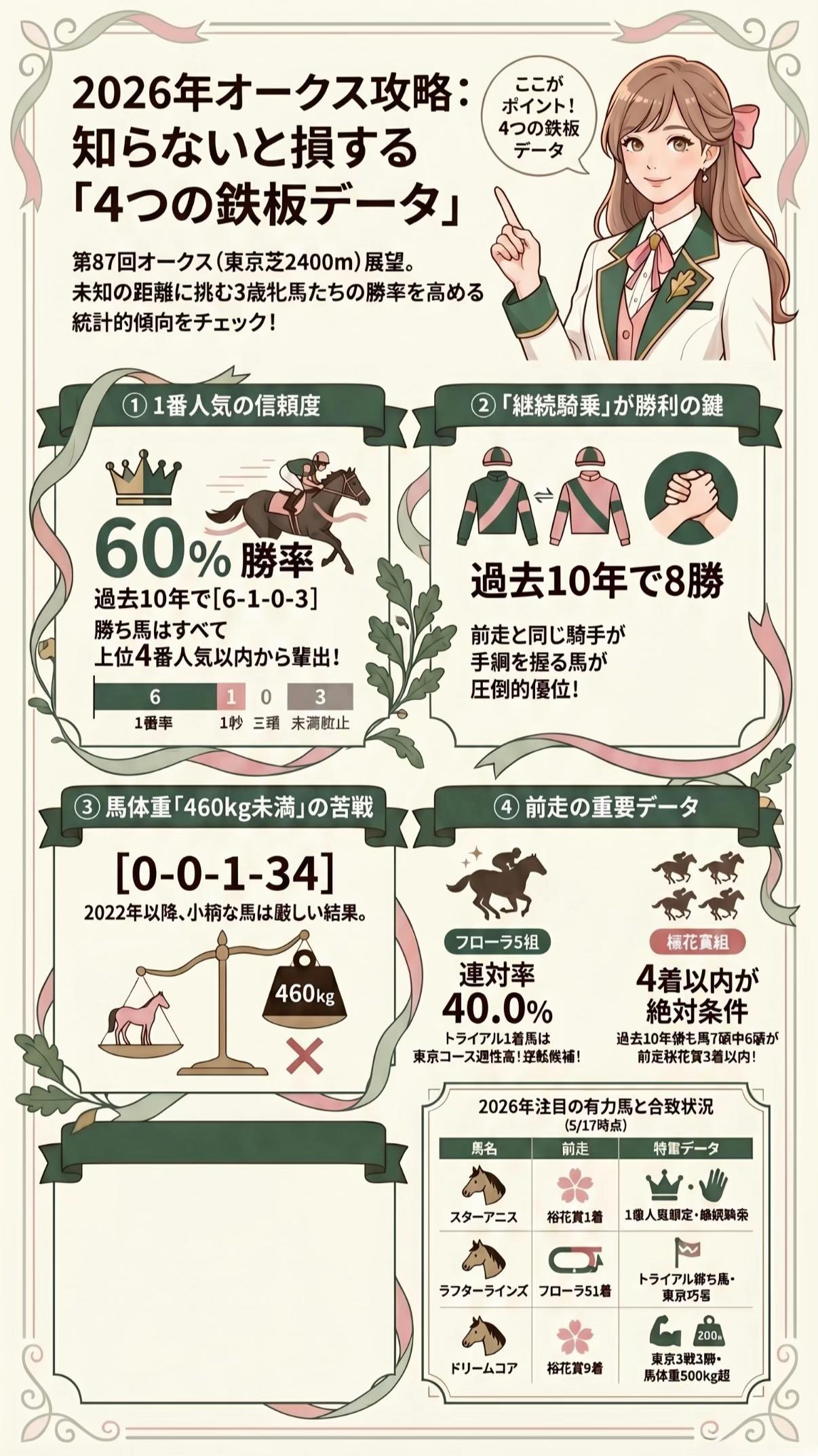 @トッパー隊長