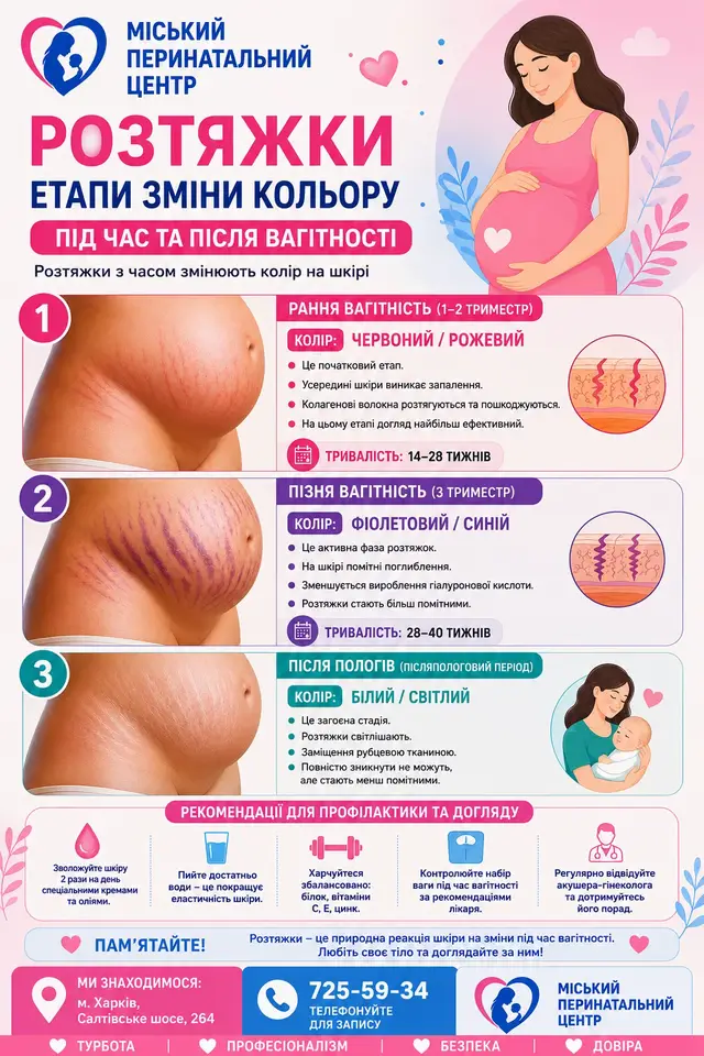 @perynatalnyi.kharkiv.ua