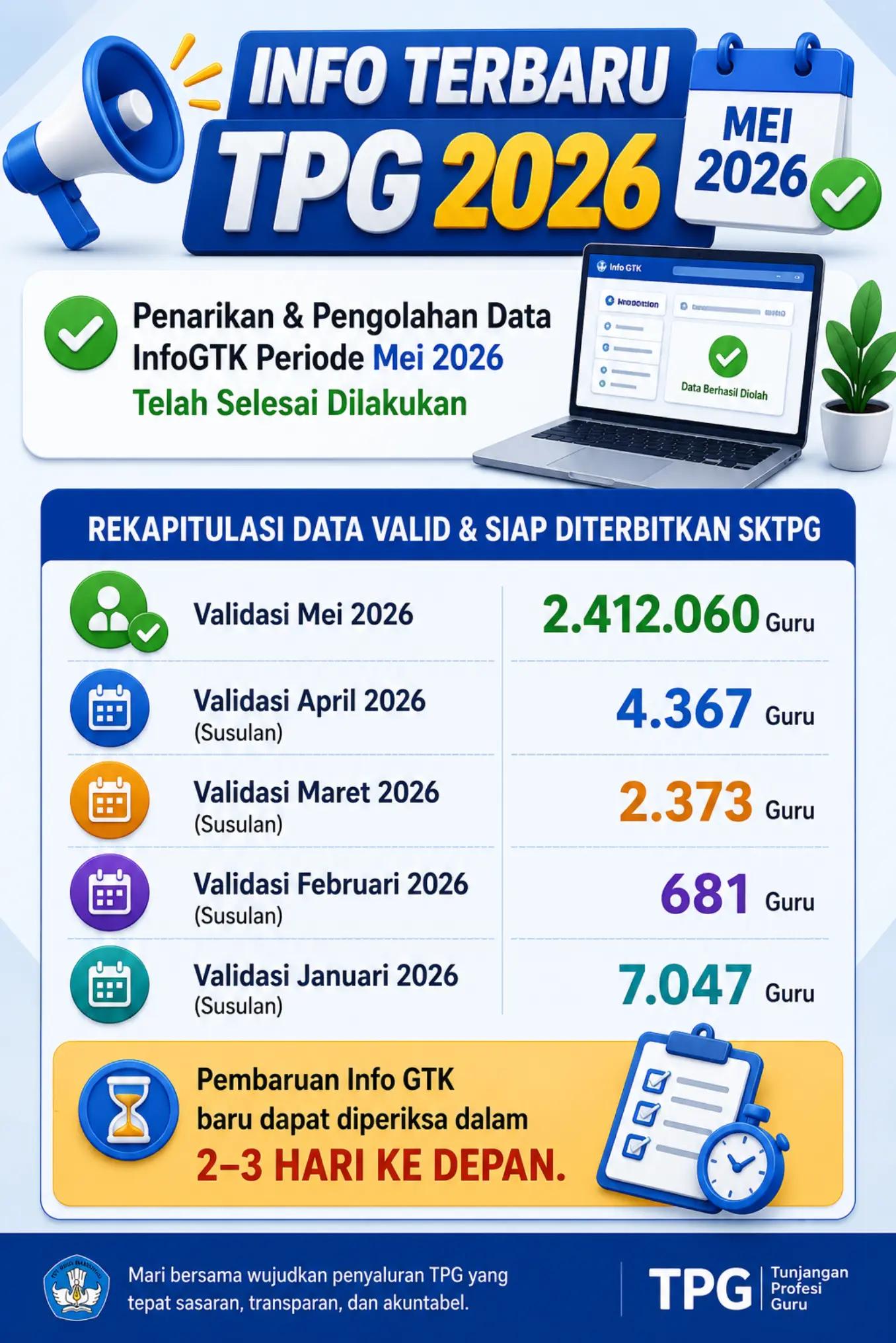 @Info GTK