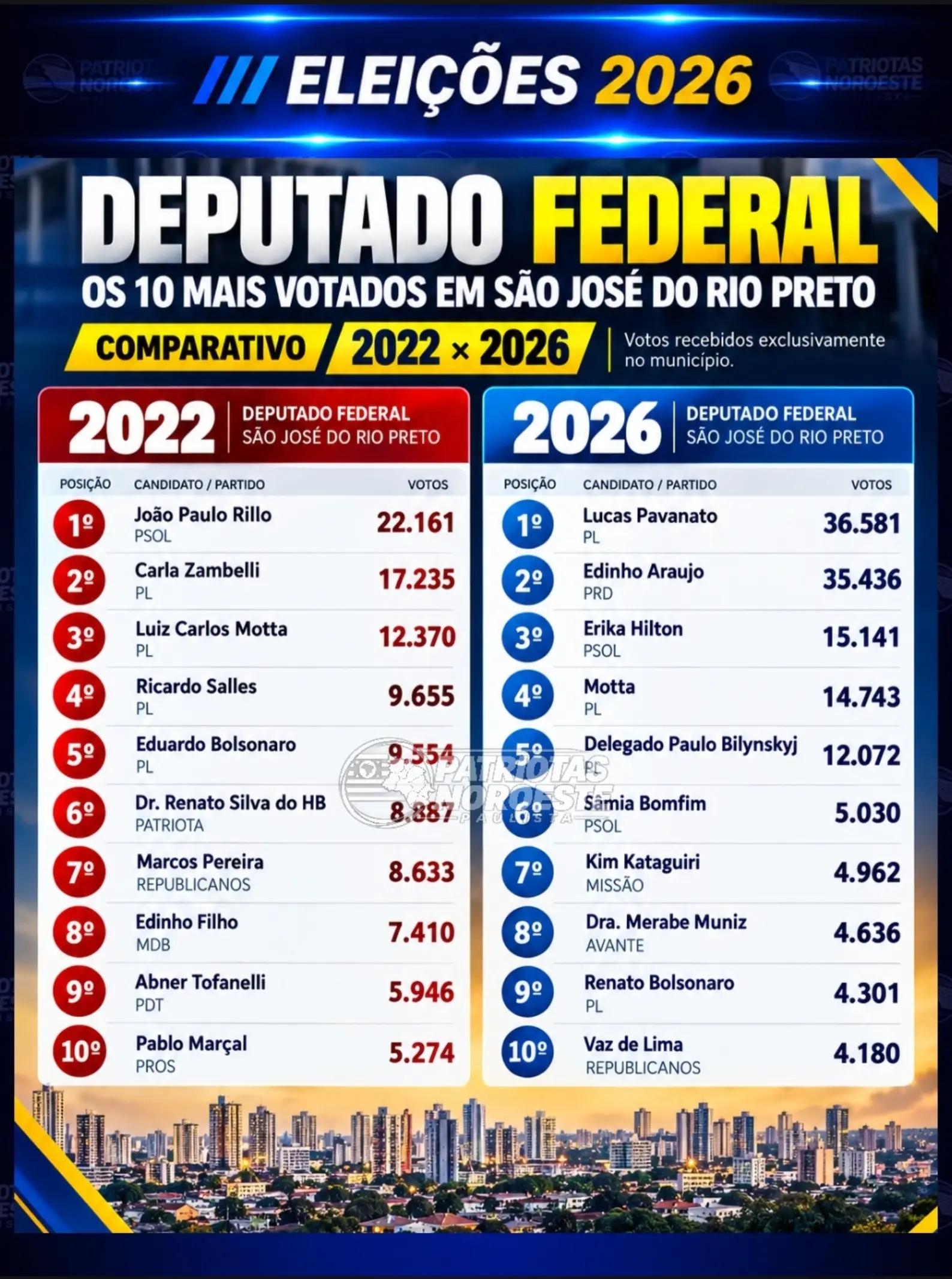 @Patriotas Noroeste Paulista