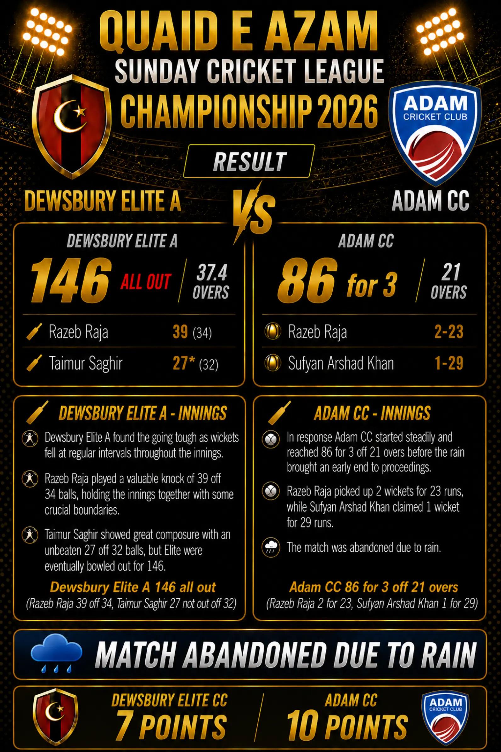 @Dewsbury Elite CC