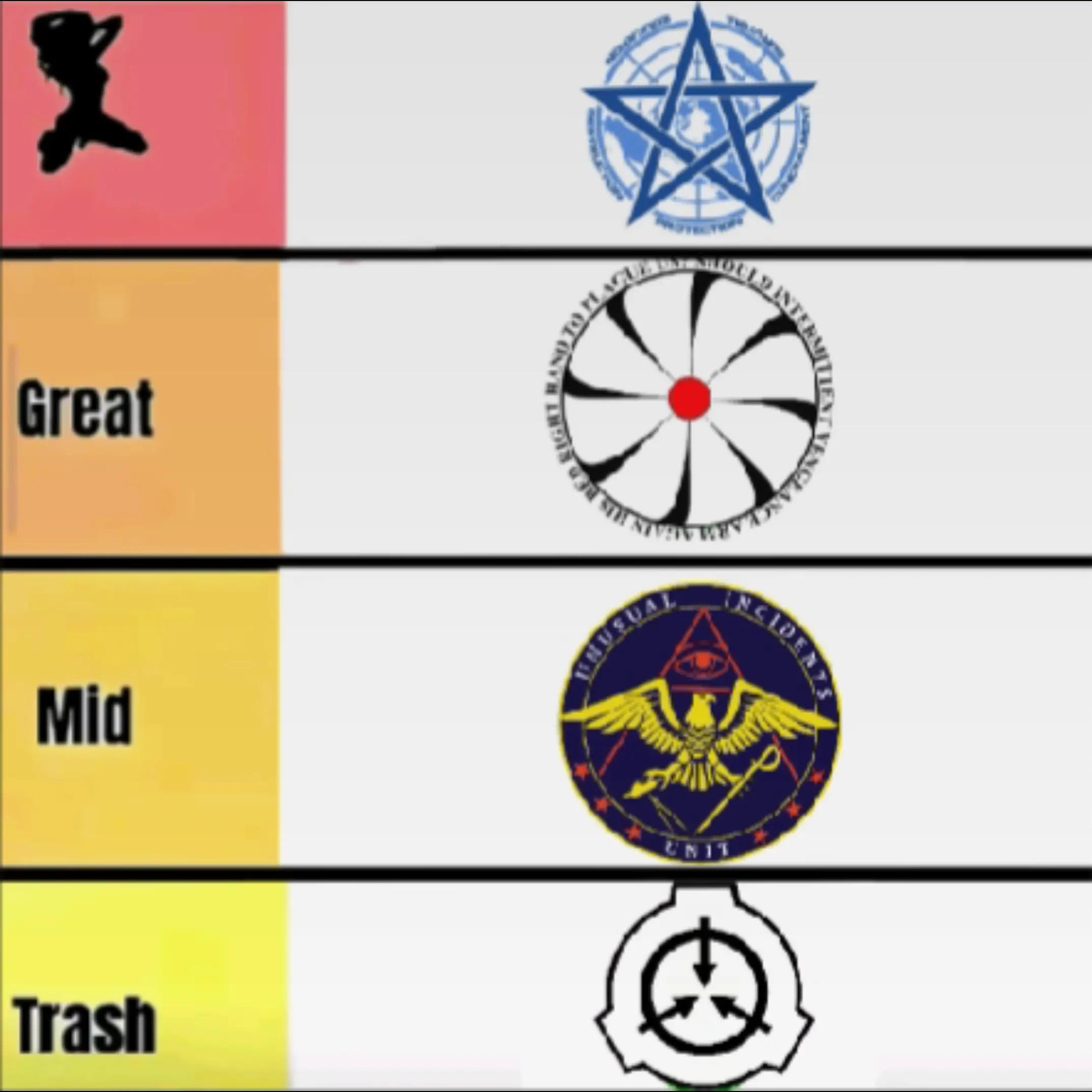 @☢️all about scp☣️