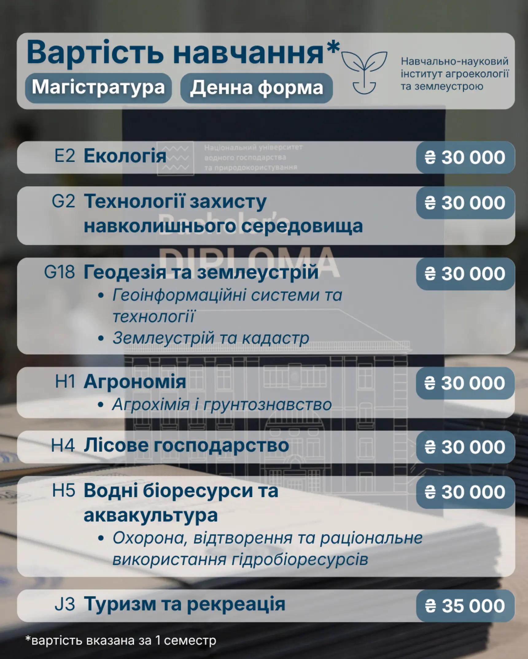 @НУВГП