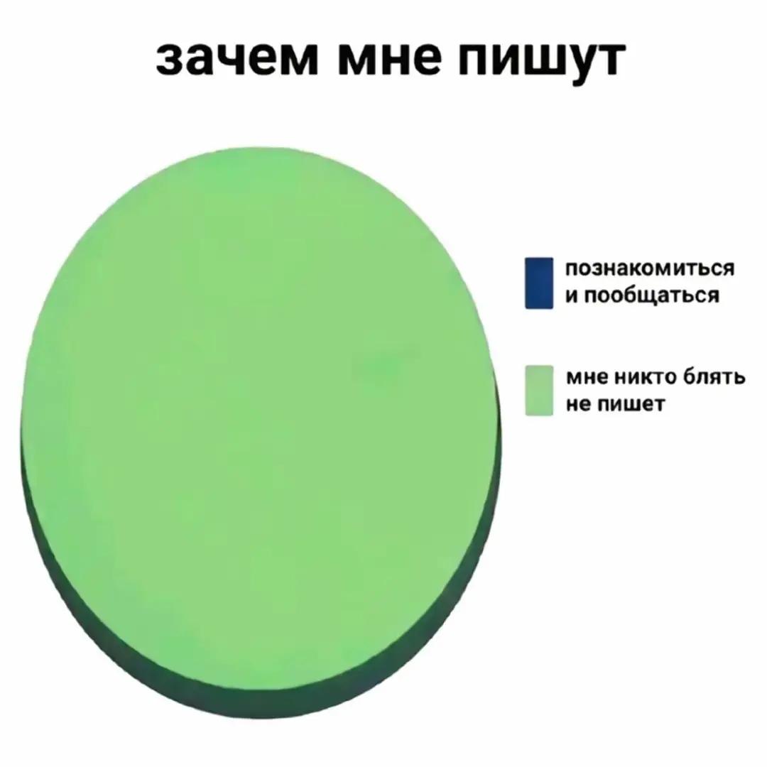 @блохастая.