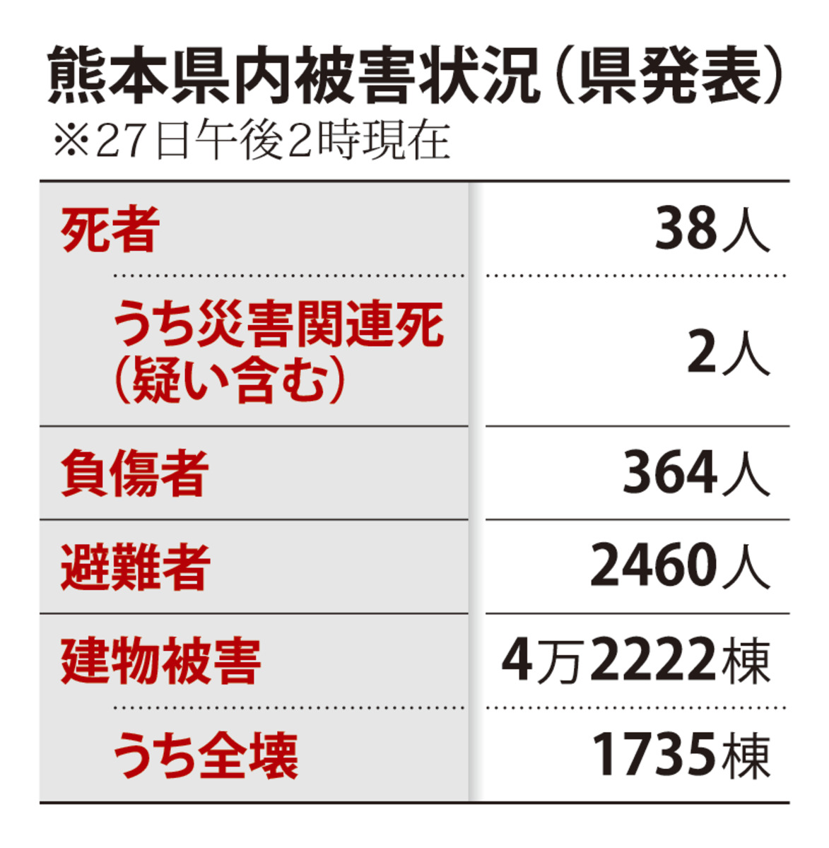 @毎日新聞