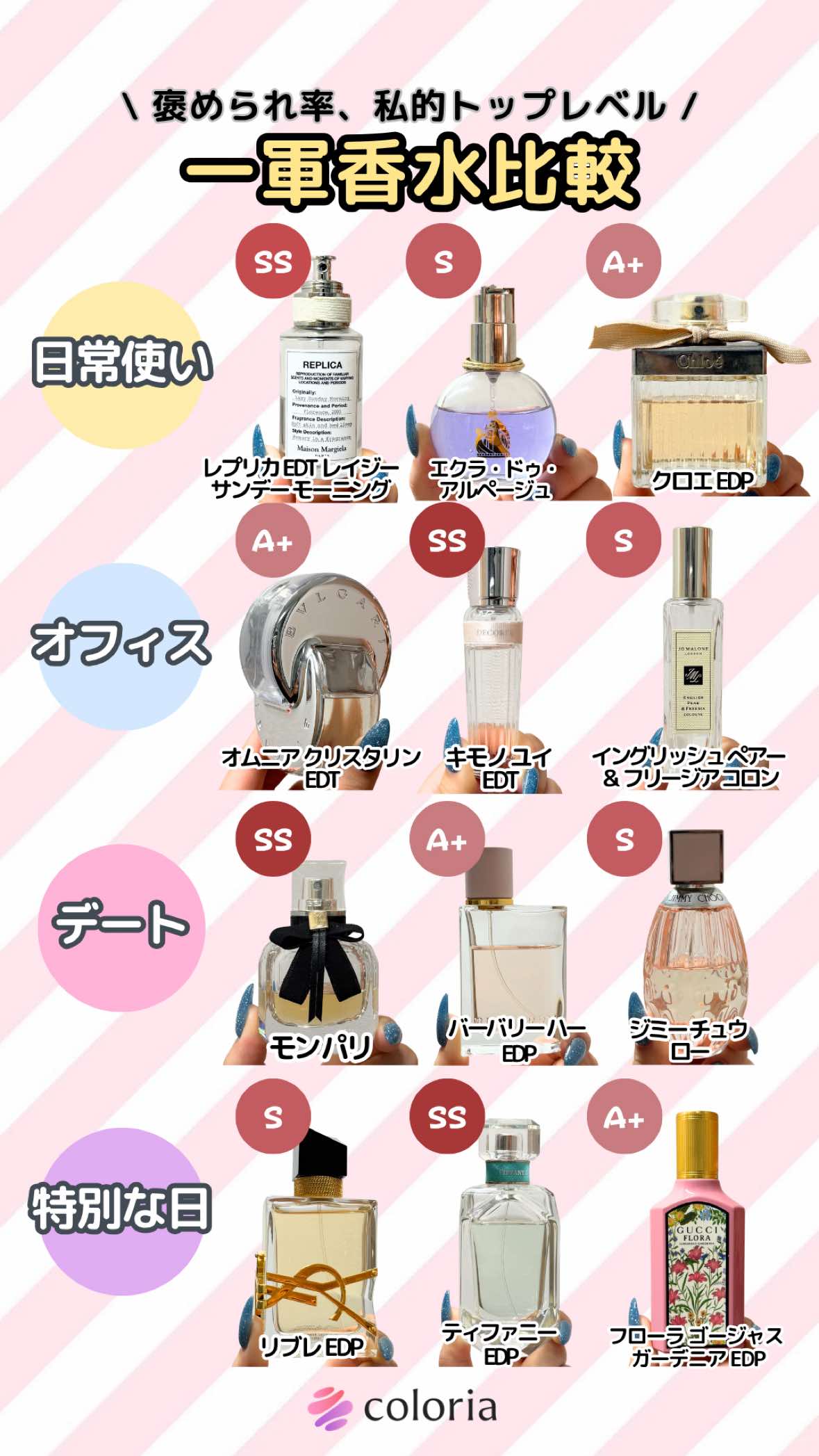 @カラリア 【香水のサブスク】