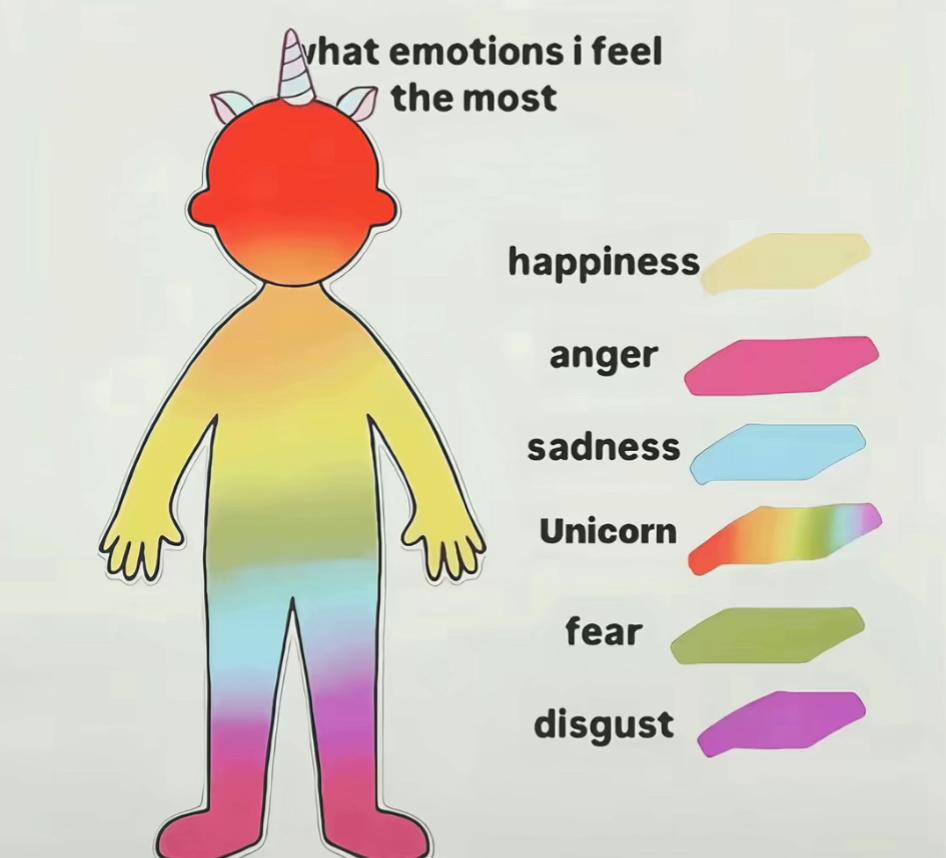 @𝒚𝒂𝒓𝒕