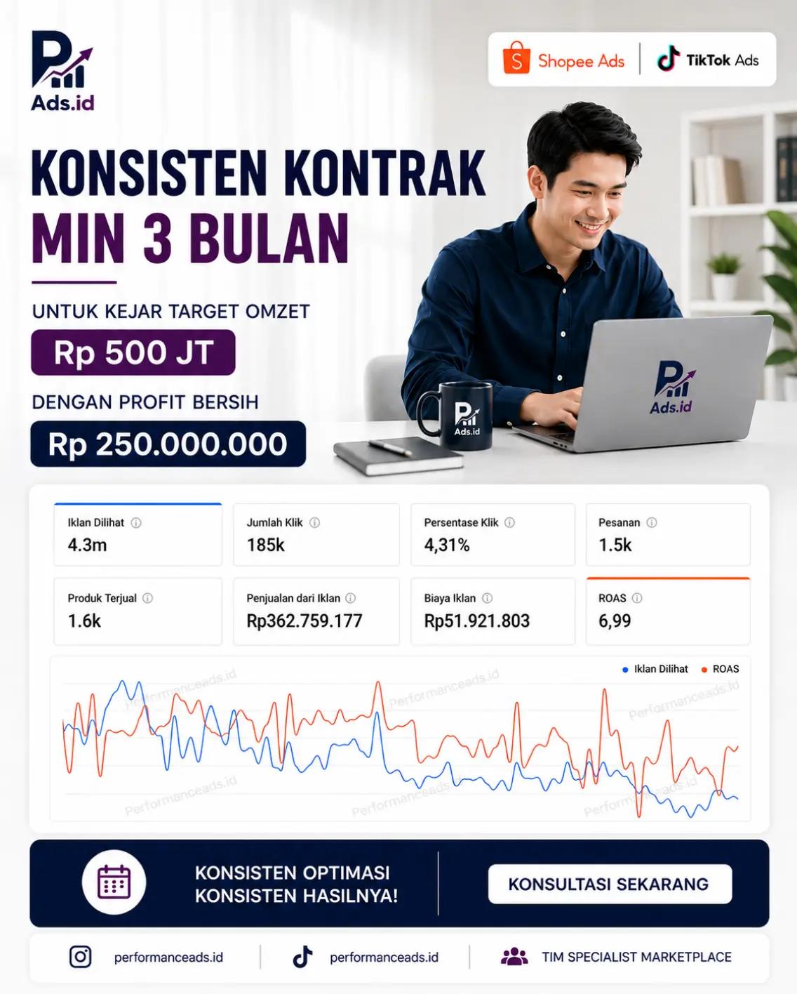 @Performance | Ads.id