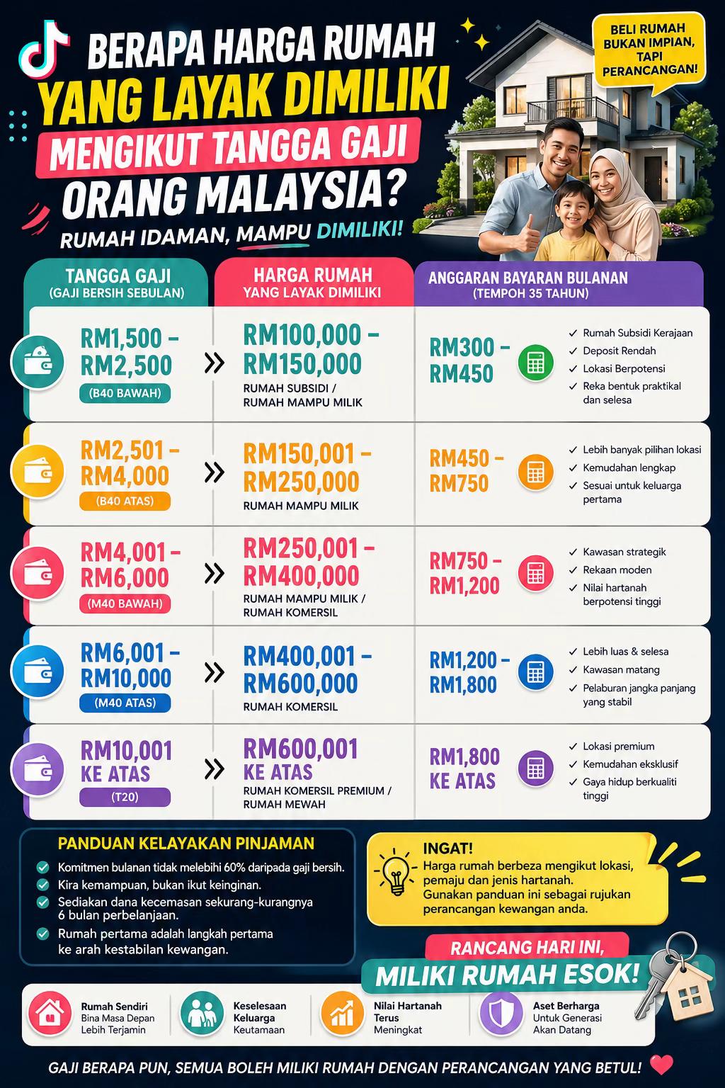@Malaysia Property Team