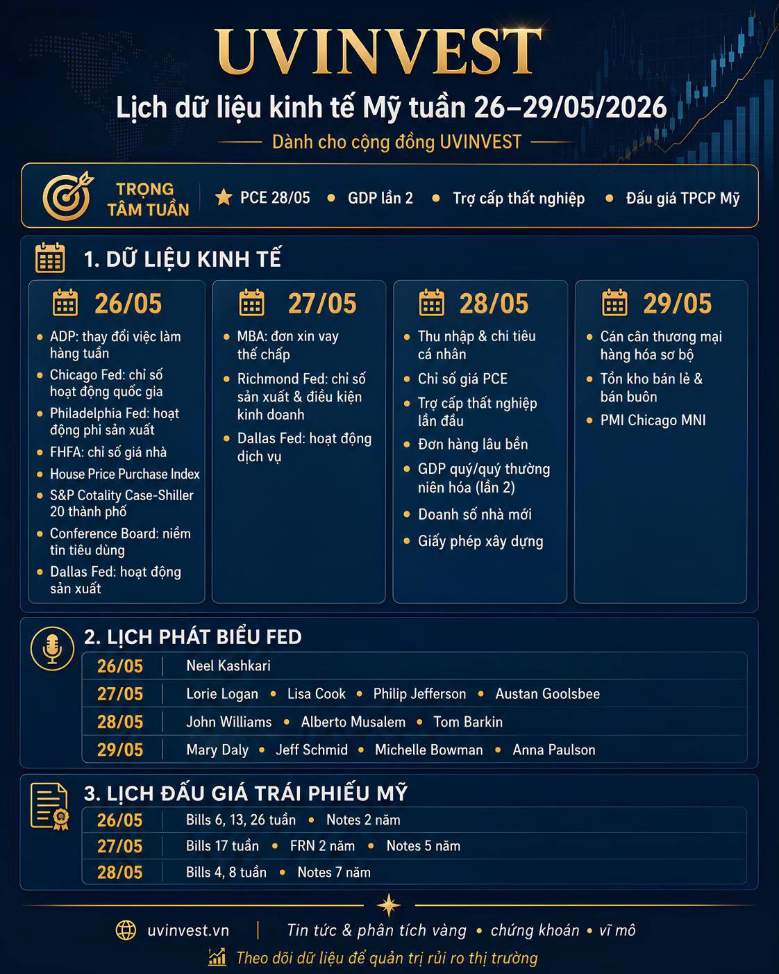 @UV INVEST - Định Giá Cổ Phiếu
