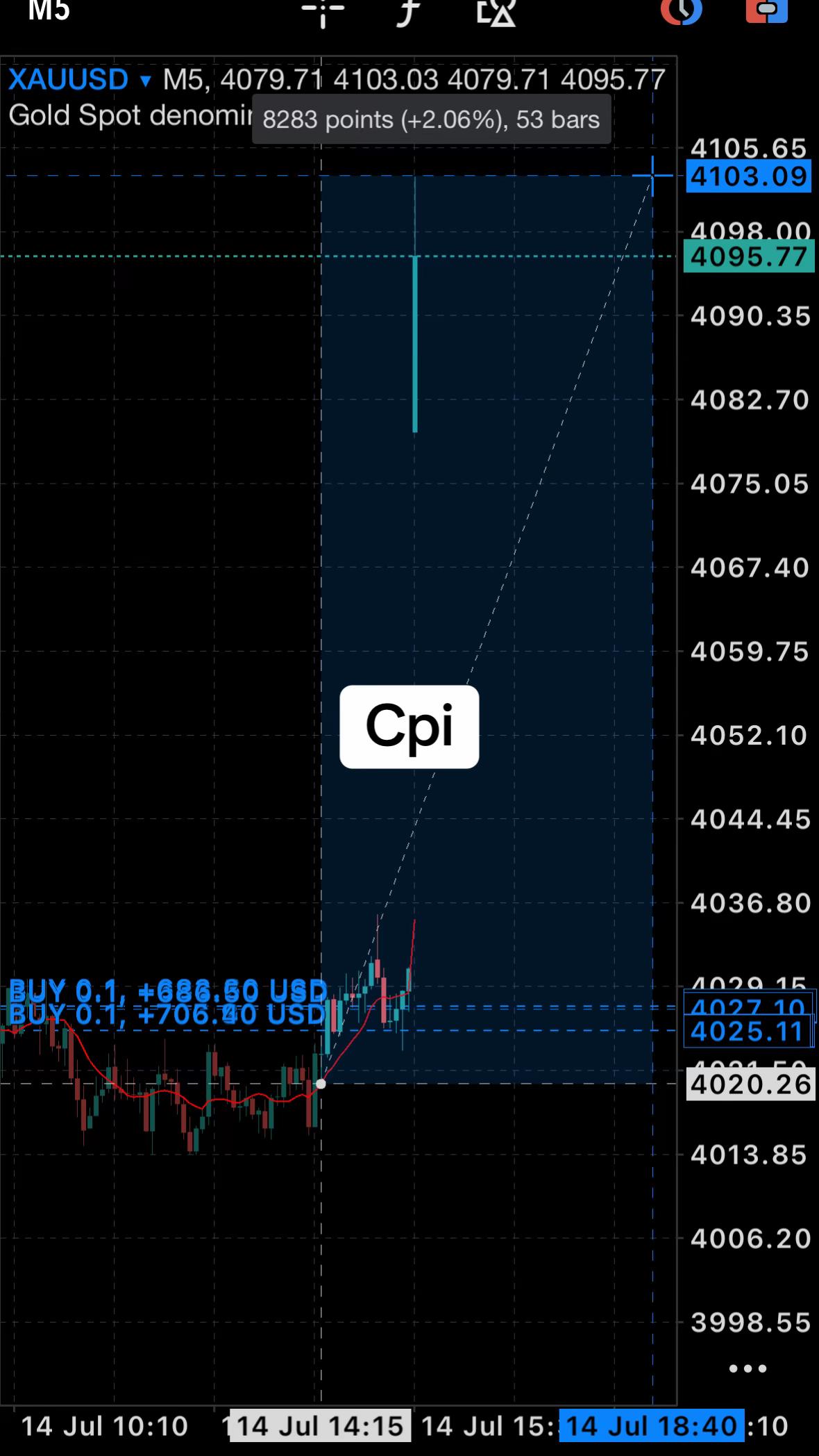@Z&Y Trading
