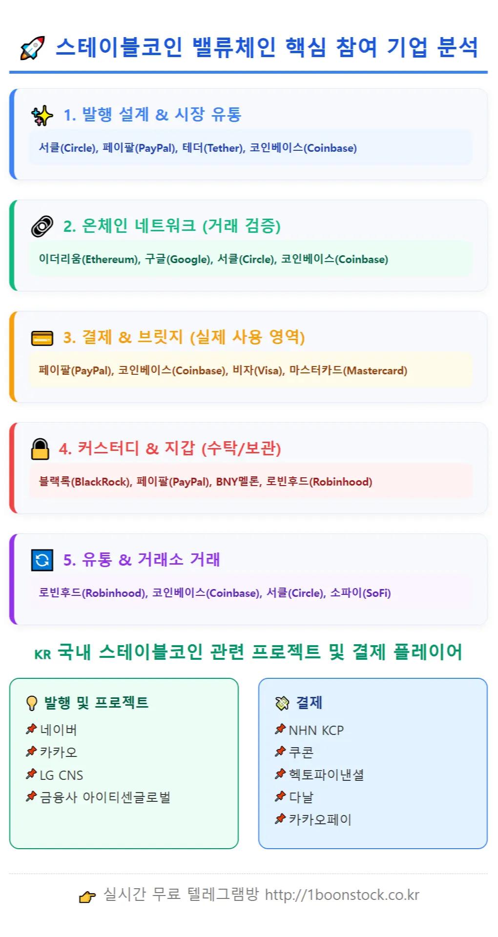@1분주식