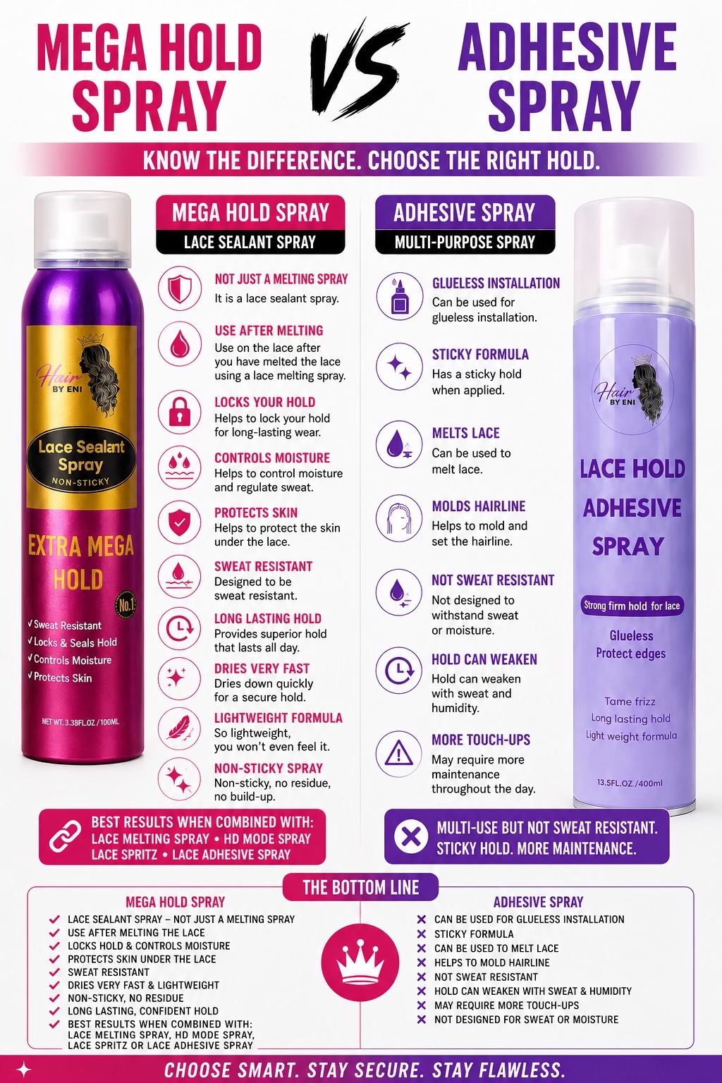 @hairbyeni lace glue products