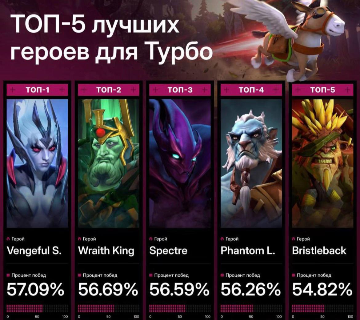 @FireFox/Dota2