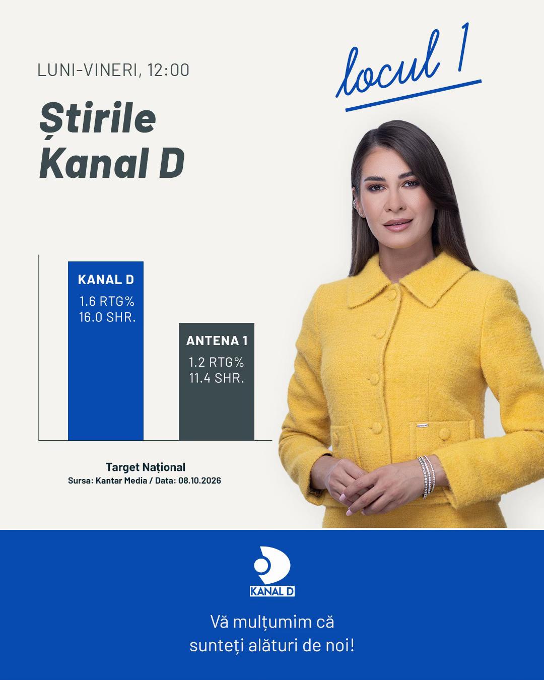 @Stirile Kanal D