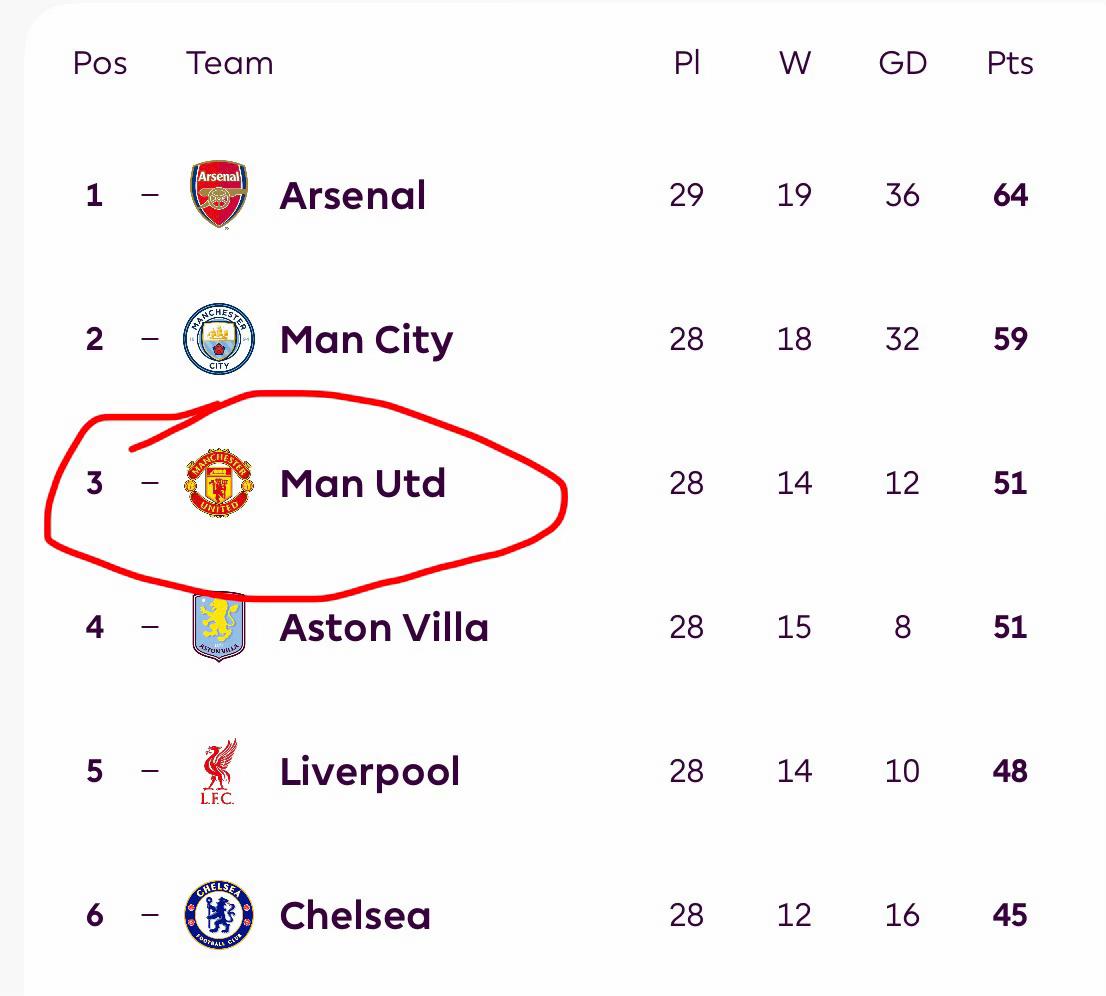 @arsenal 25/26 CHAMPIONS 🏆