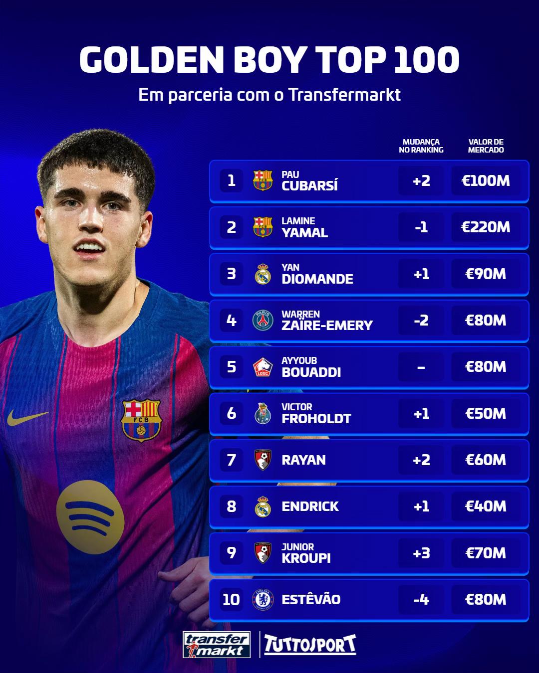 @transfermarkt.com.br
