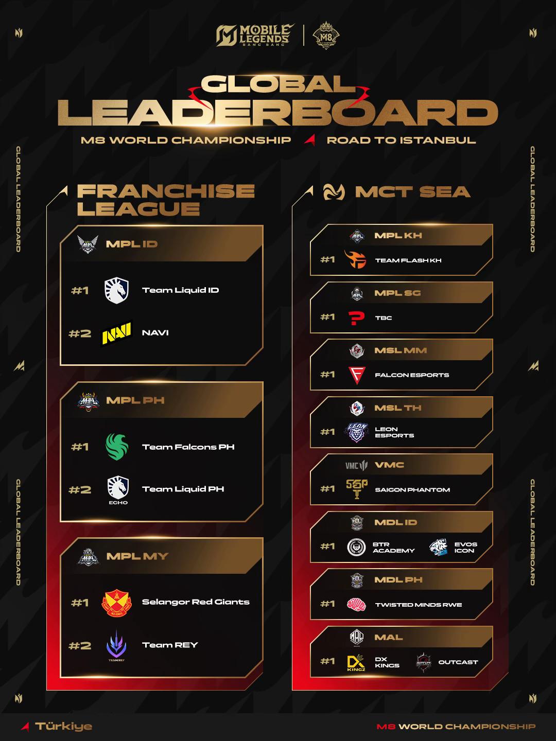@MLBB Esports Official