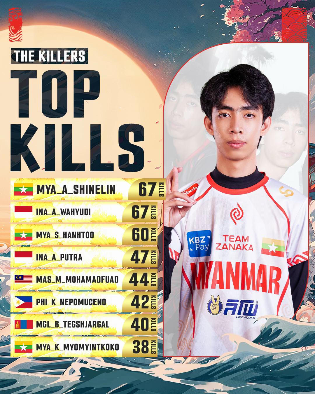 @MLBB Esports Official