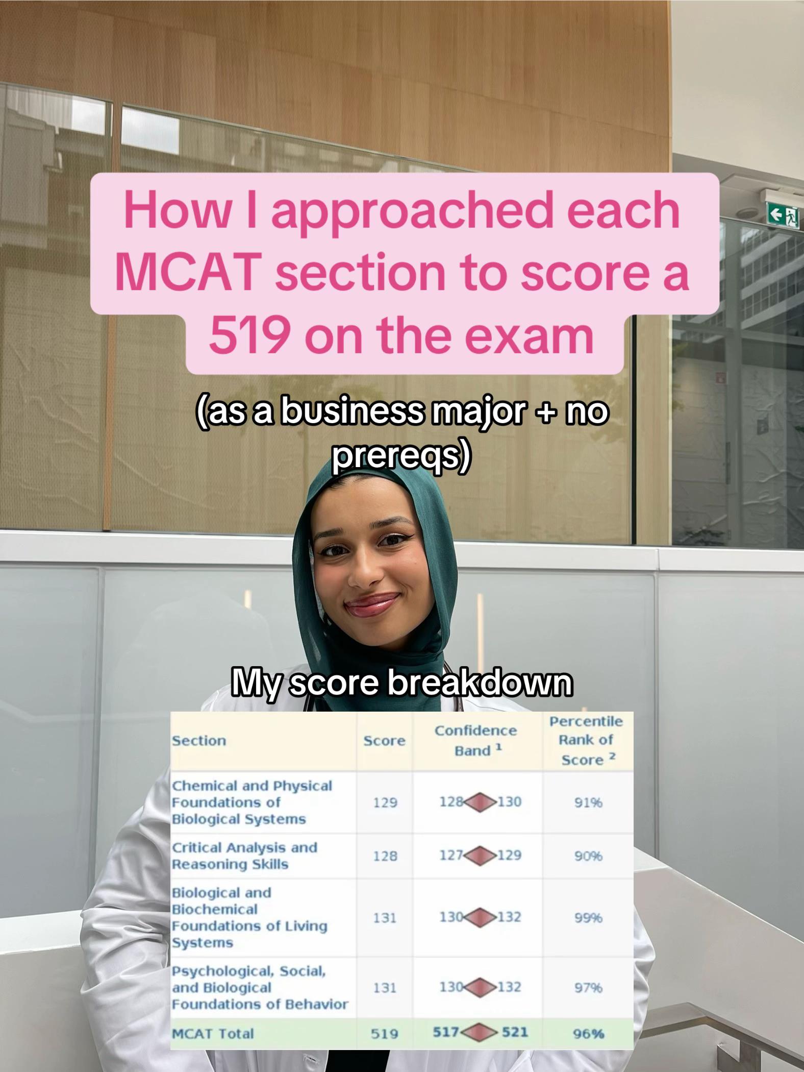 @Salma | Med Student 🩺