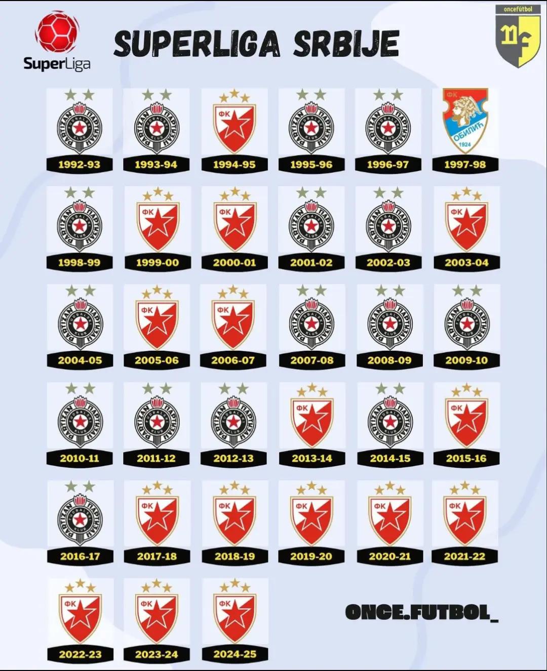 @todoelfootball