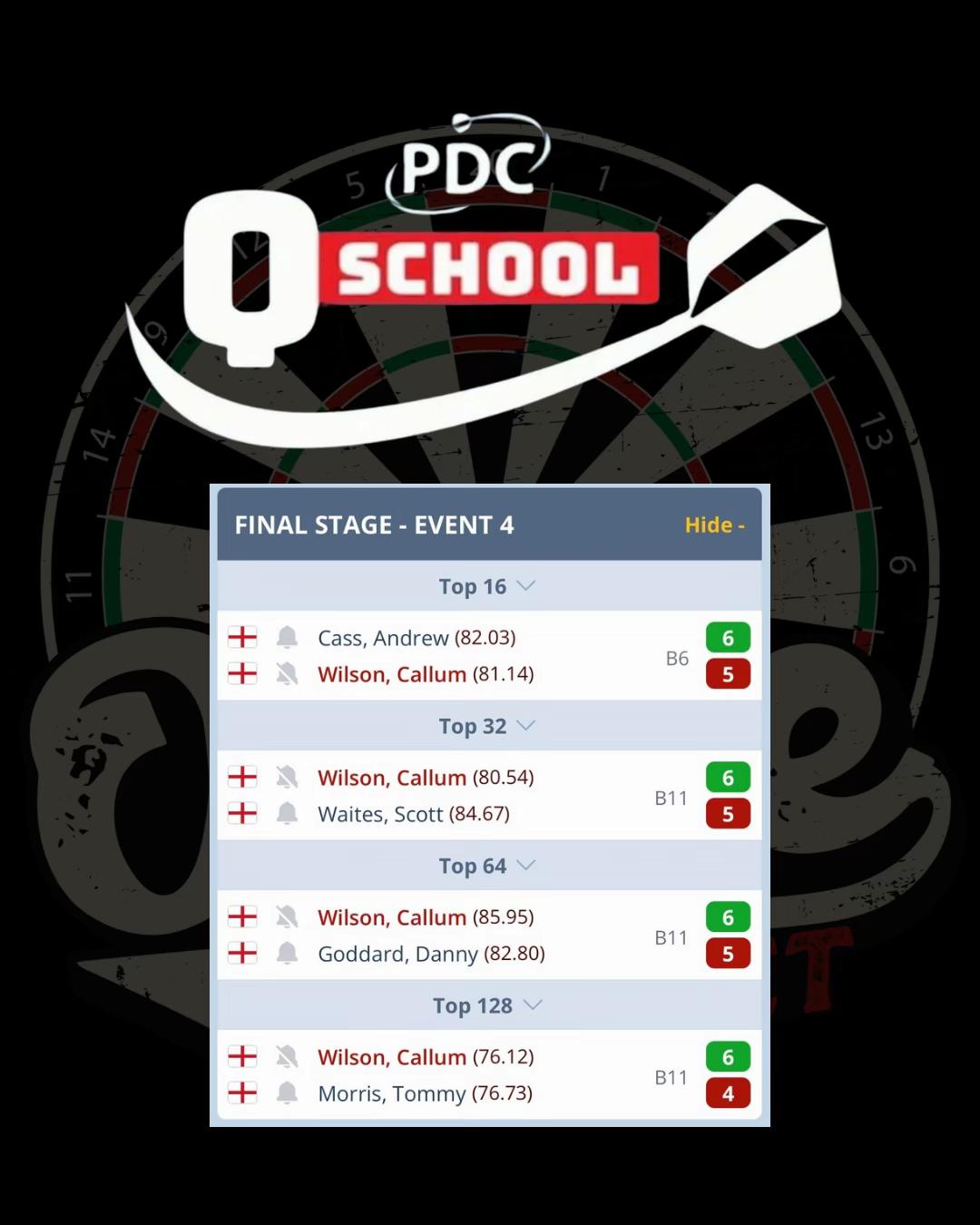 @The Oche Outlet