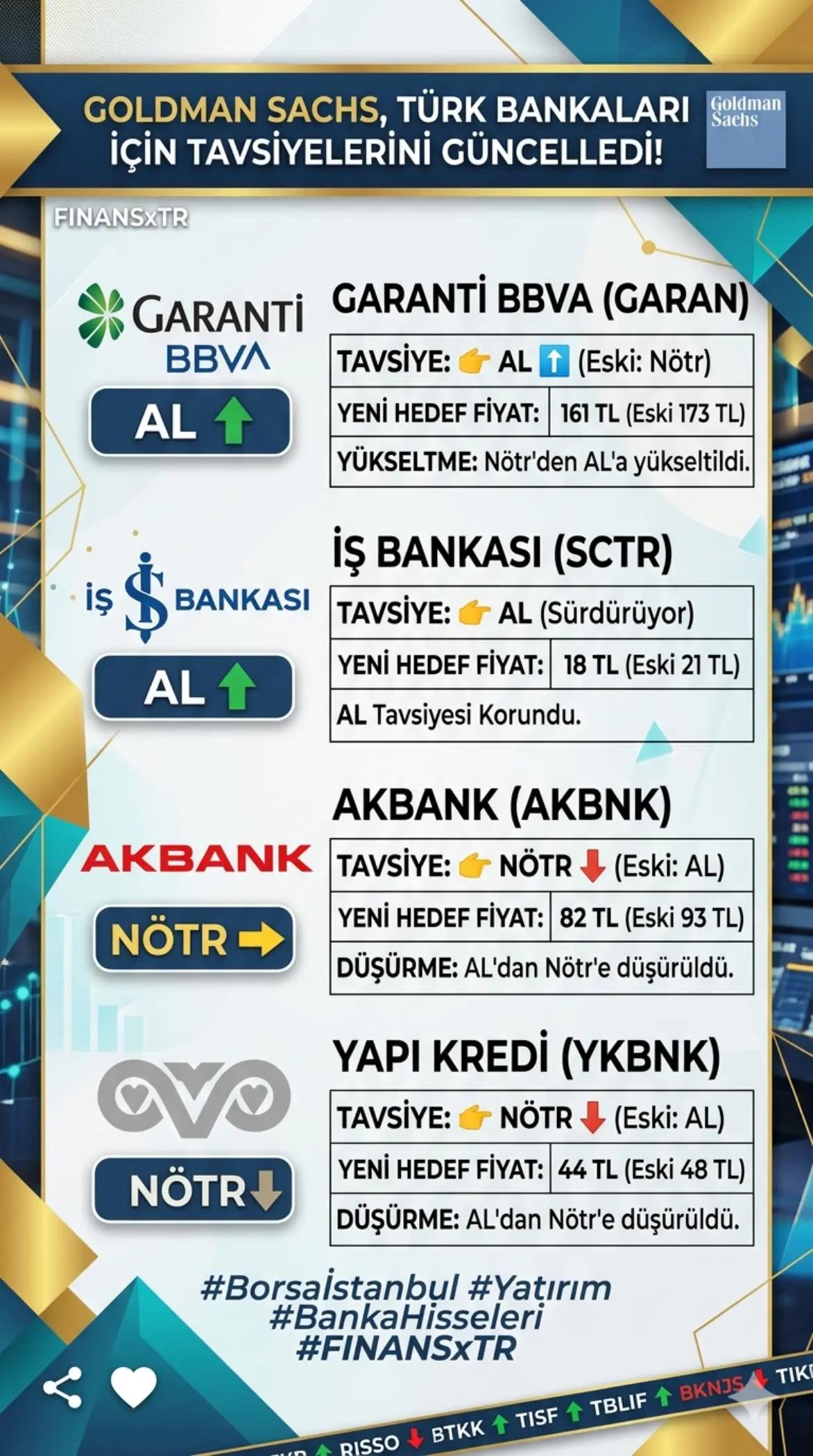 @FINANSxTR | Yatırımcı Rehberi