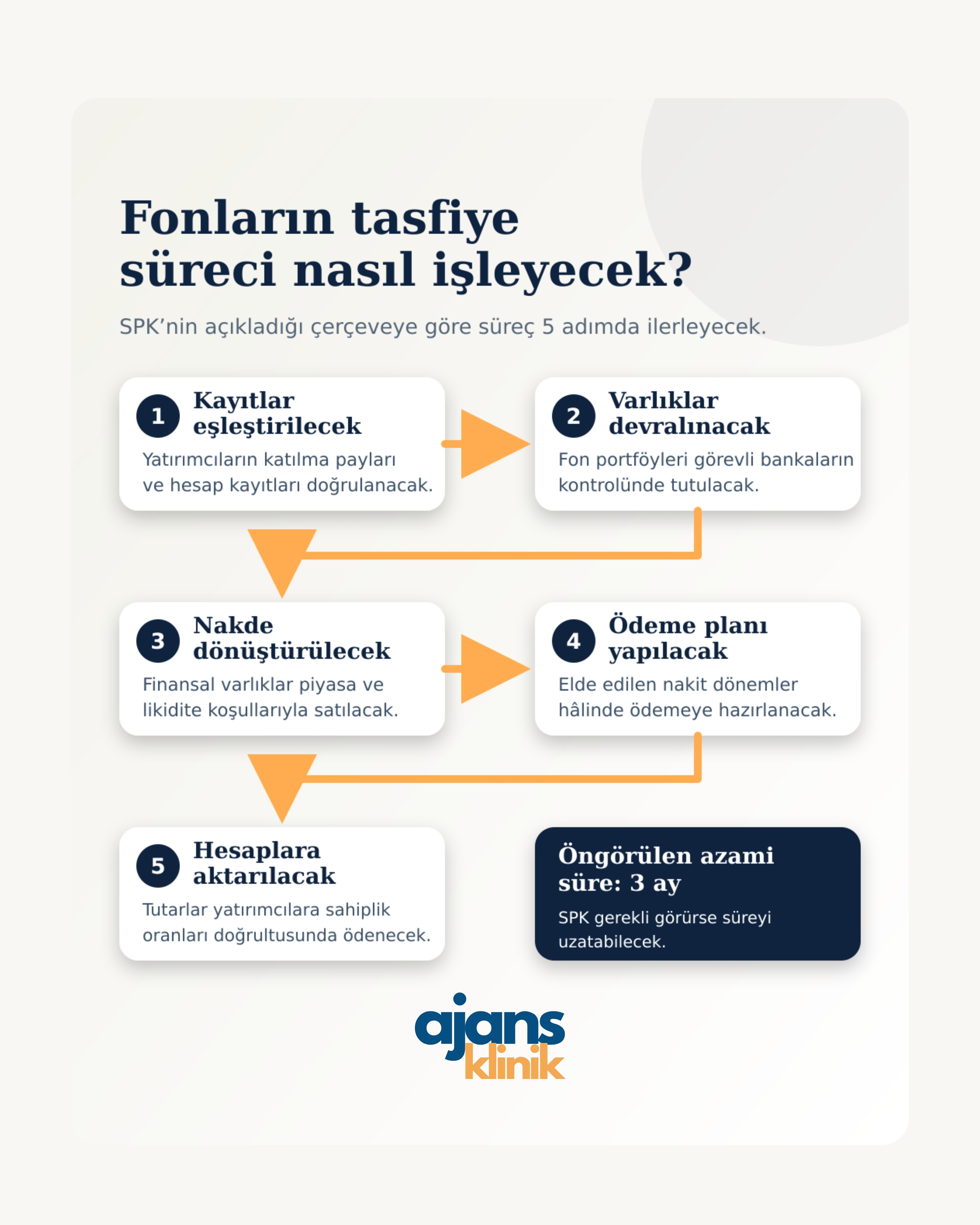 @ajansklinik