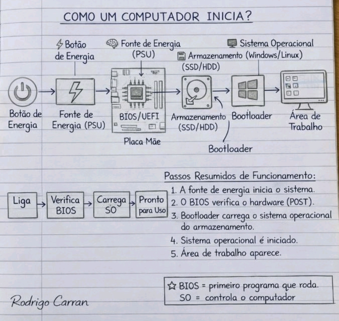 @ConexaoITGM