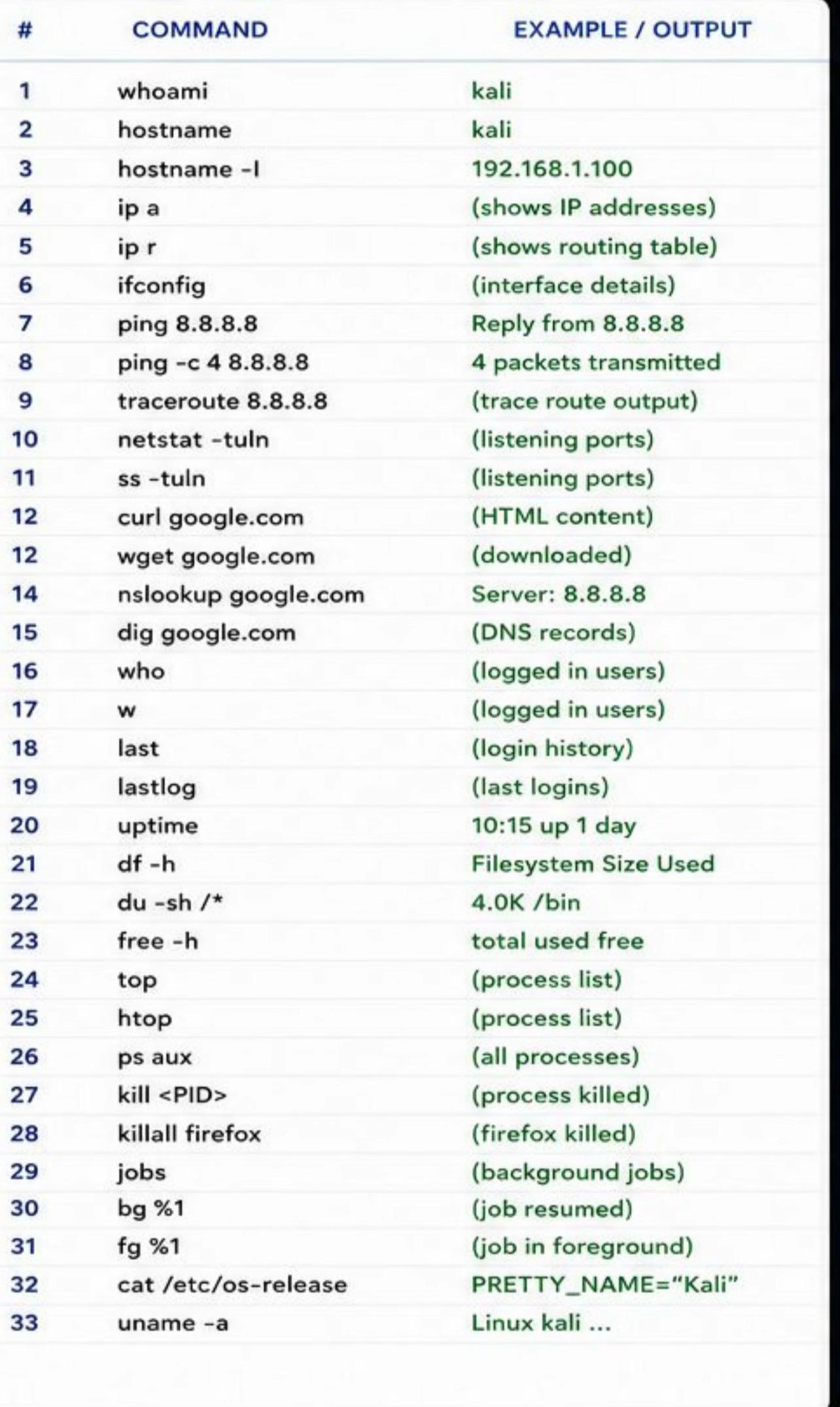@sniffer