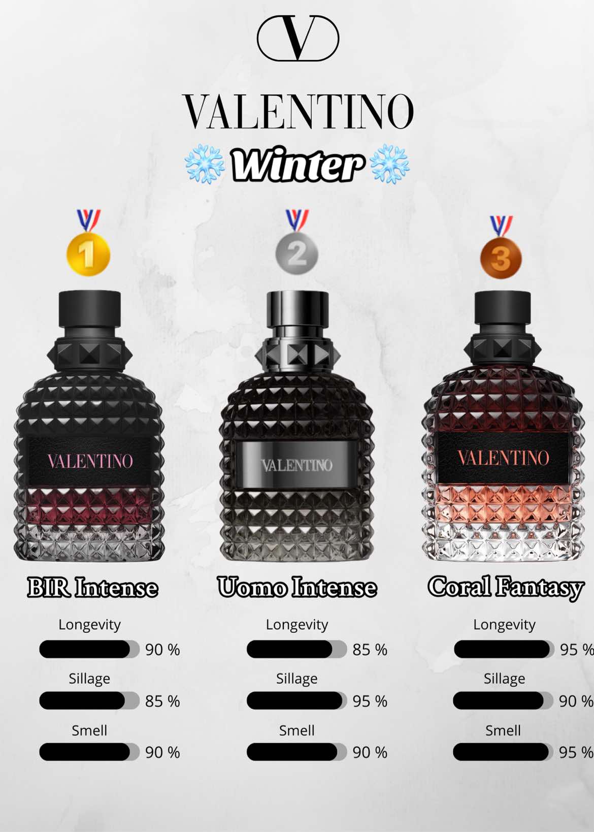 @Fragrance24