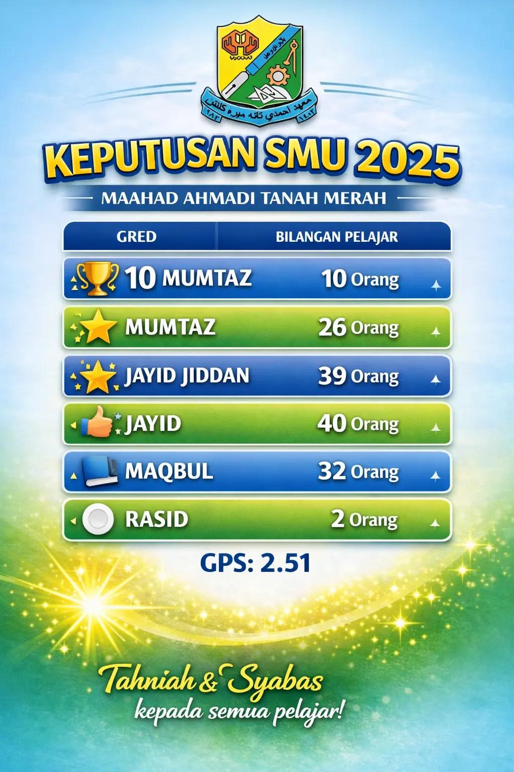 @MAAHAD AHMADI TANAH MERAH