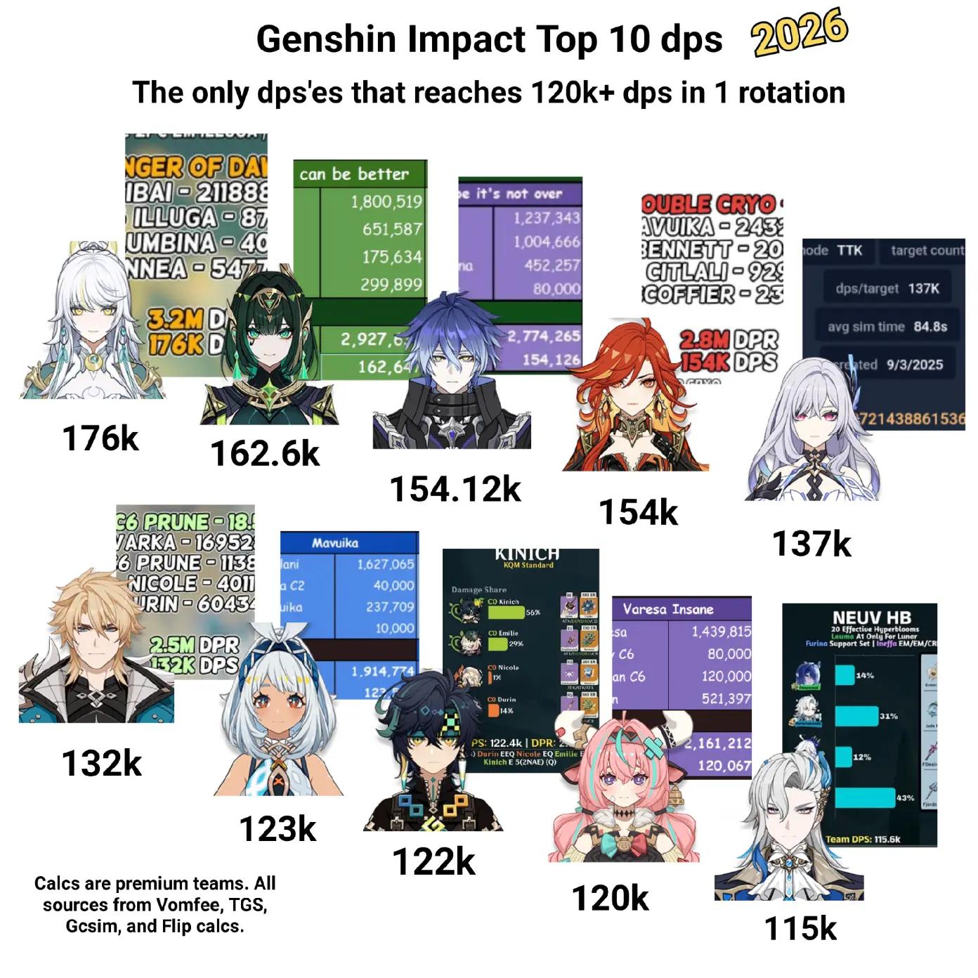 @Genshinology