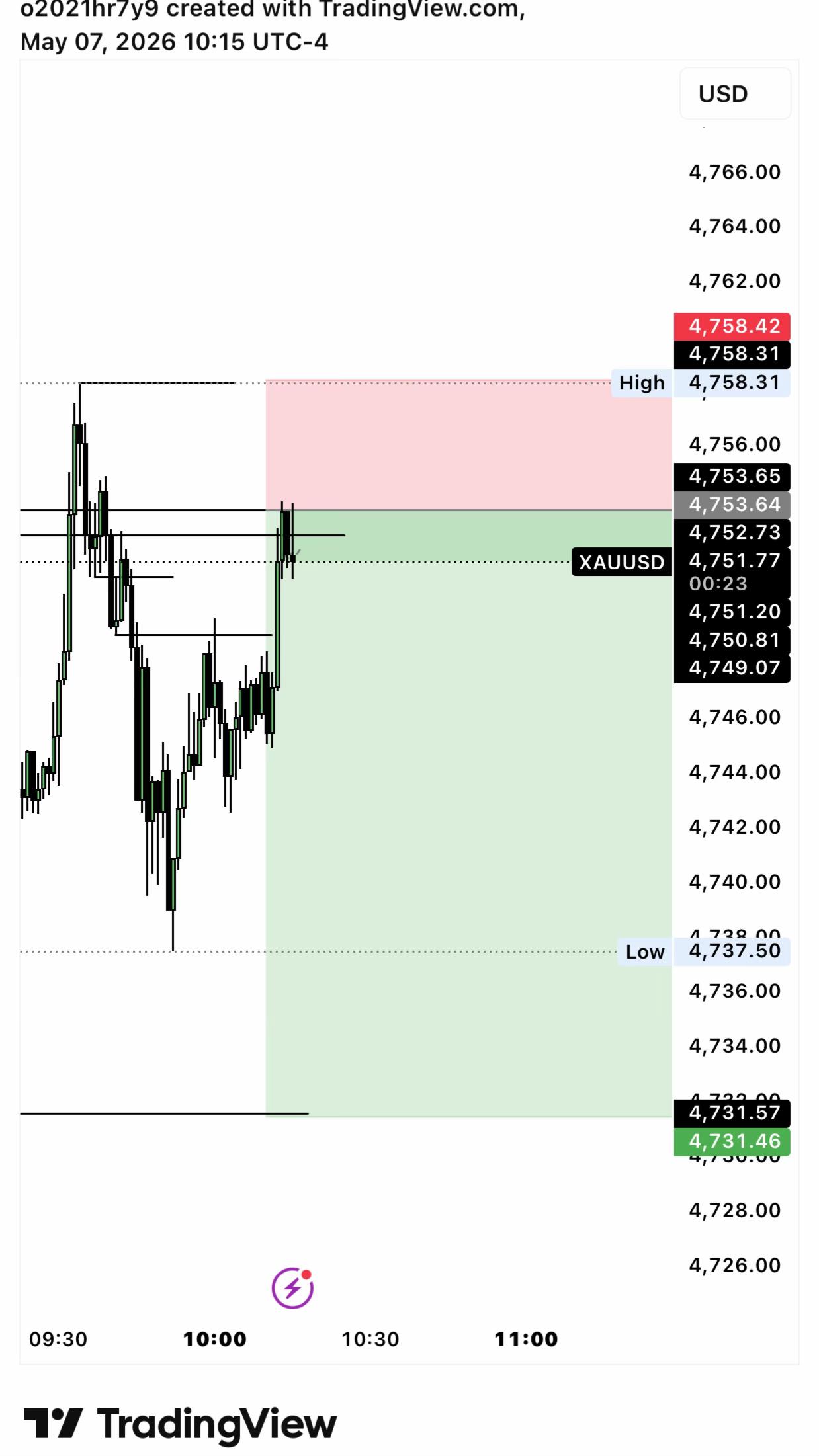 @Z&Y Trading