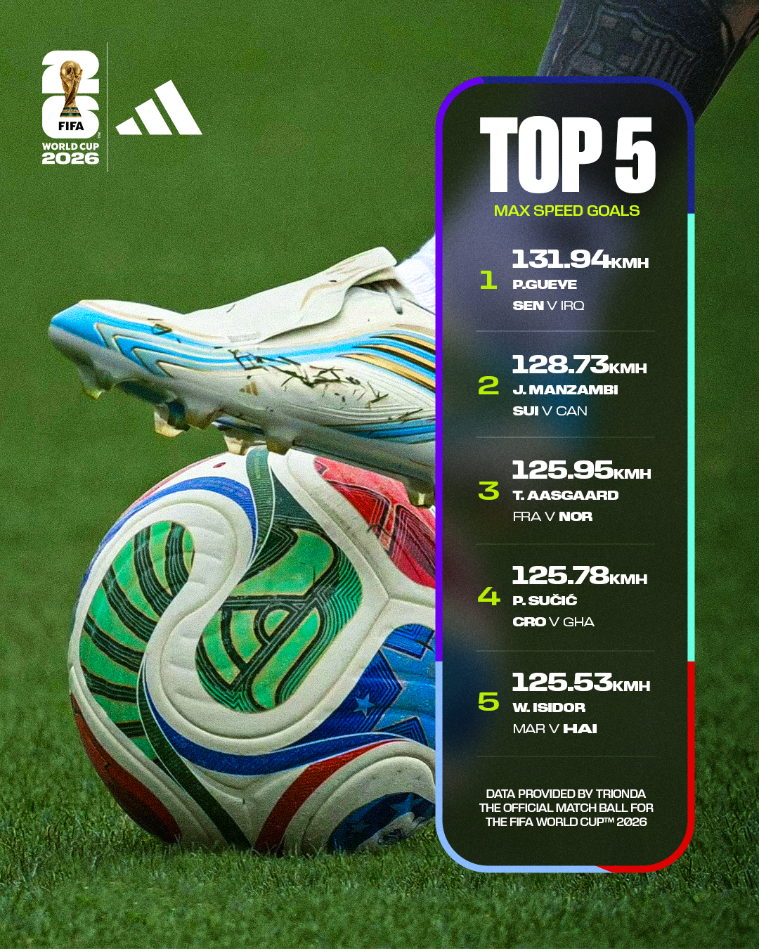 @FIFA World Cup